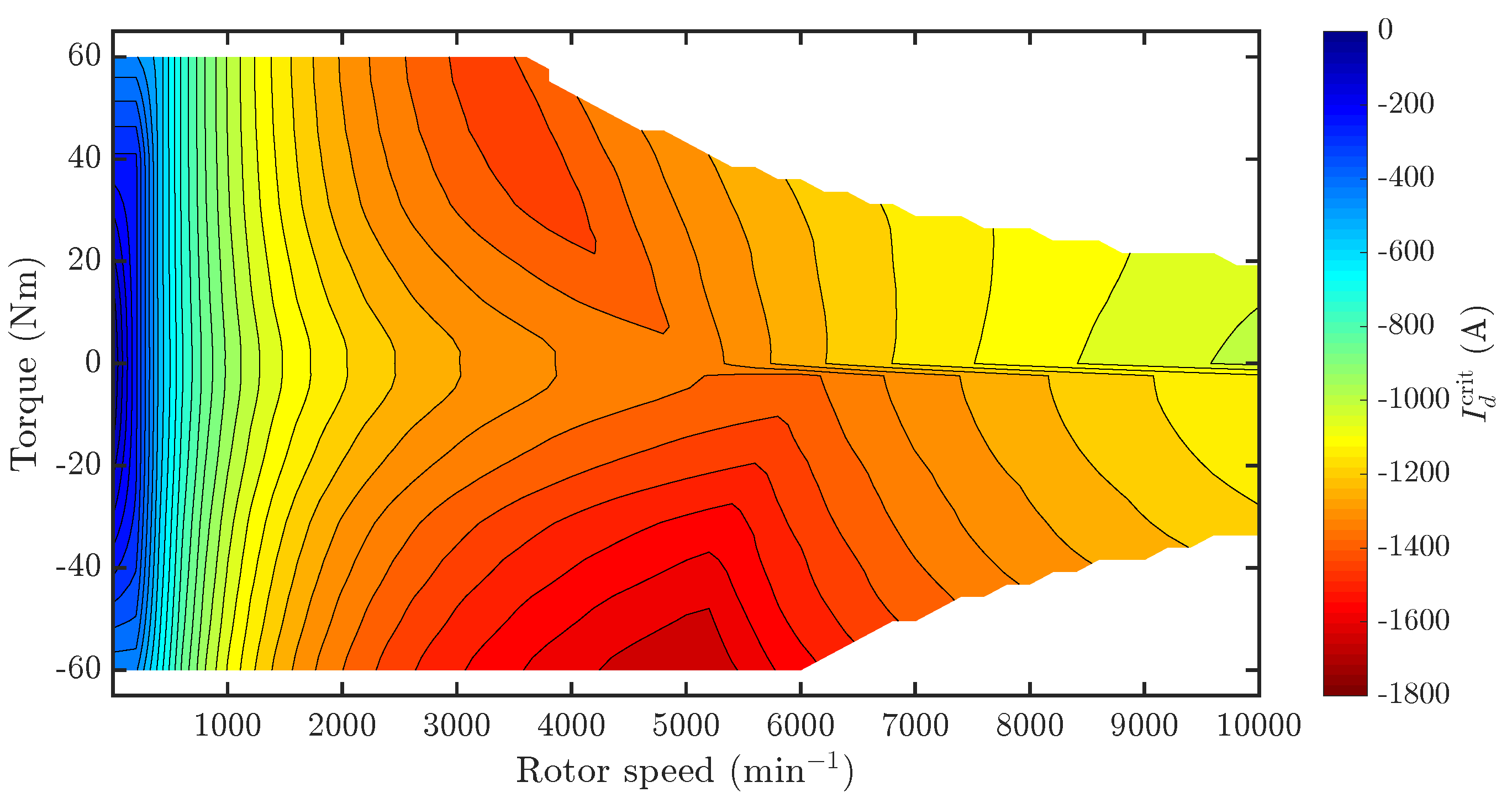 Energies 12 00783 g014