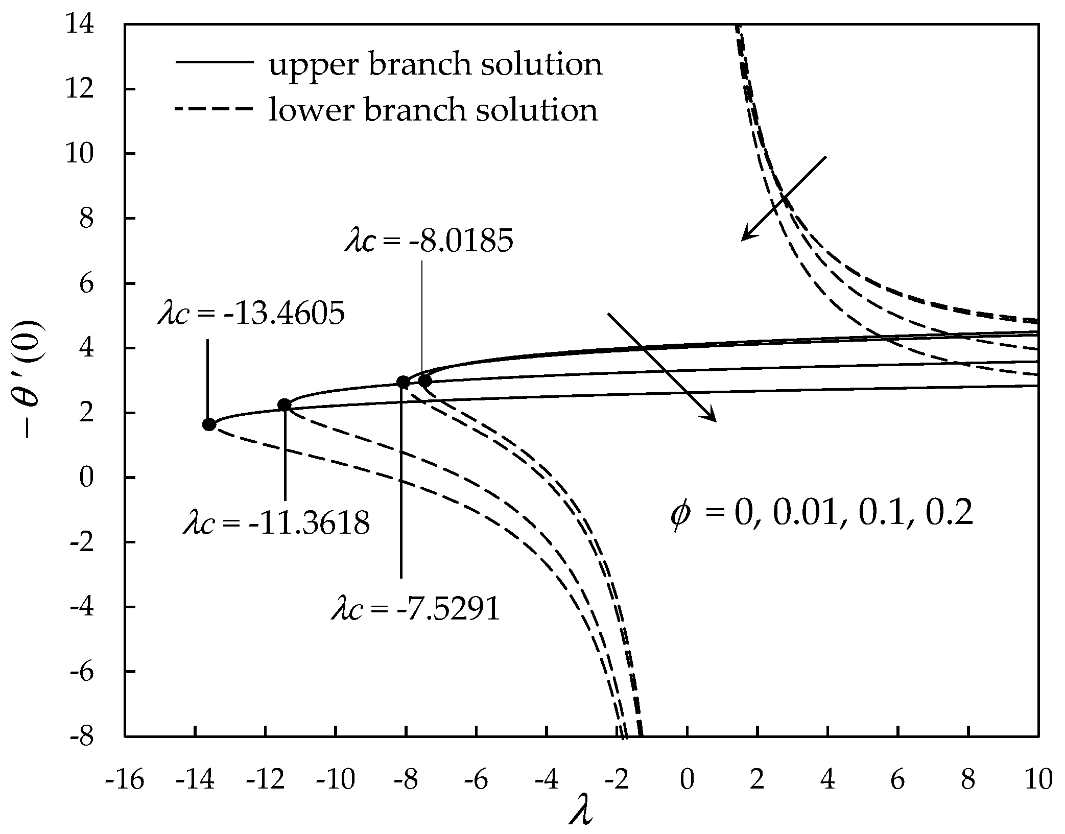 Energies 12 00788 g003 Energies 12 00788 g003