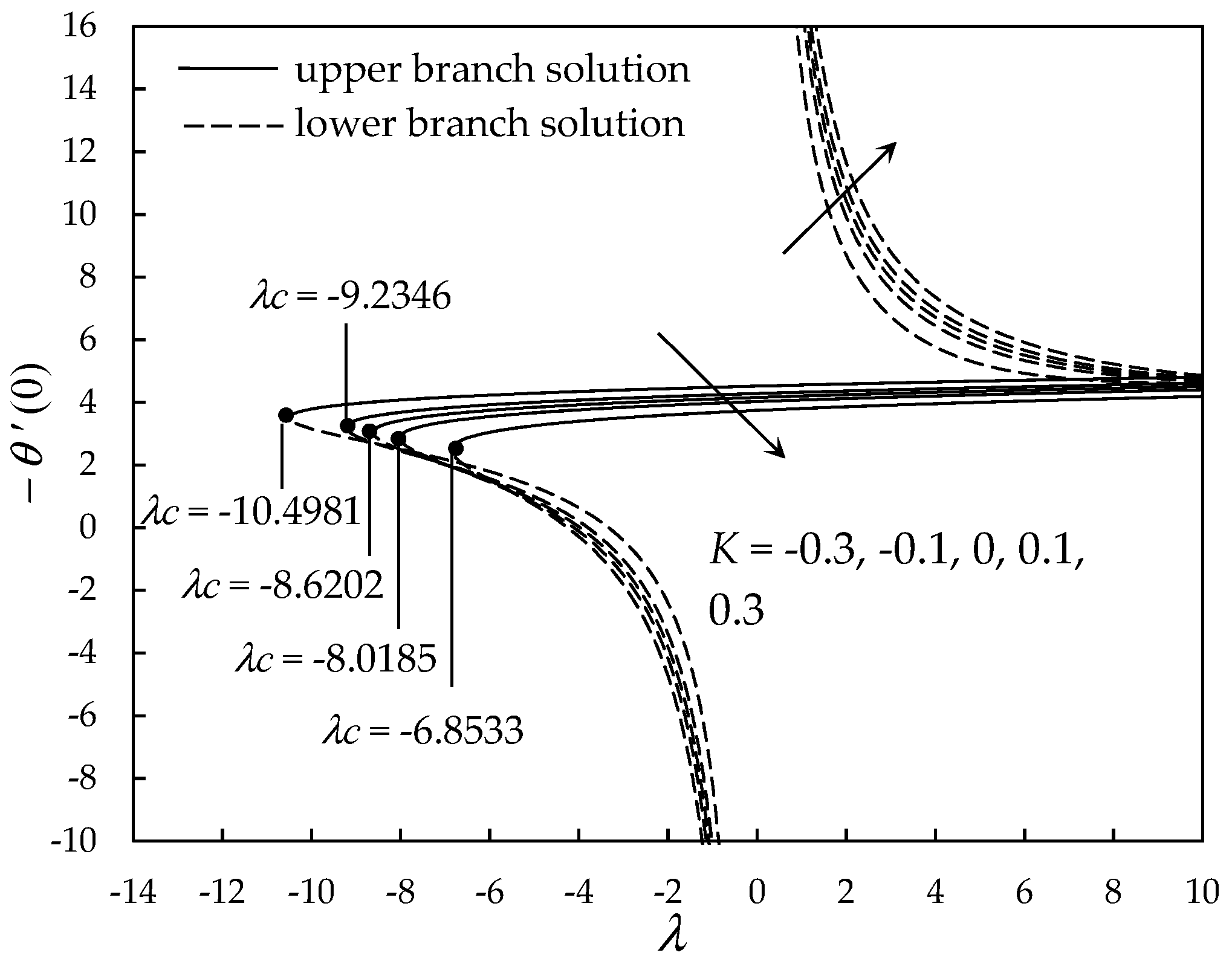 Energies 12 00788 g007 Energies 12 00788 g007