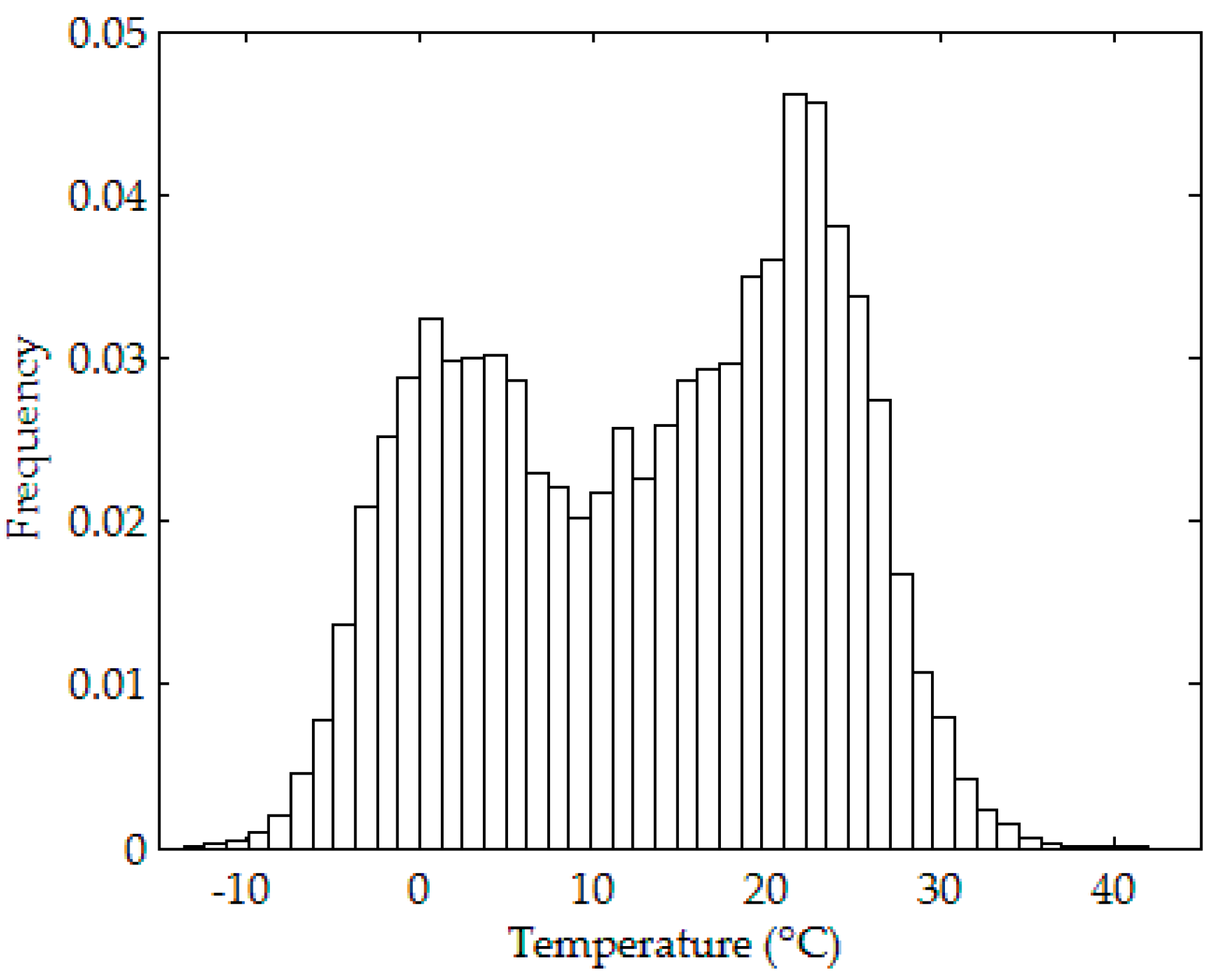Energies 12 00792 g002 Energies 12 00792 g002