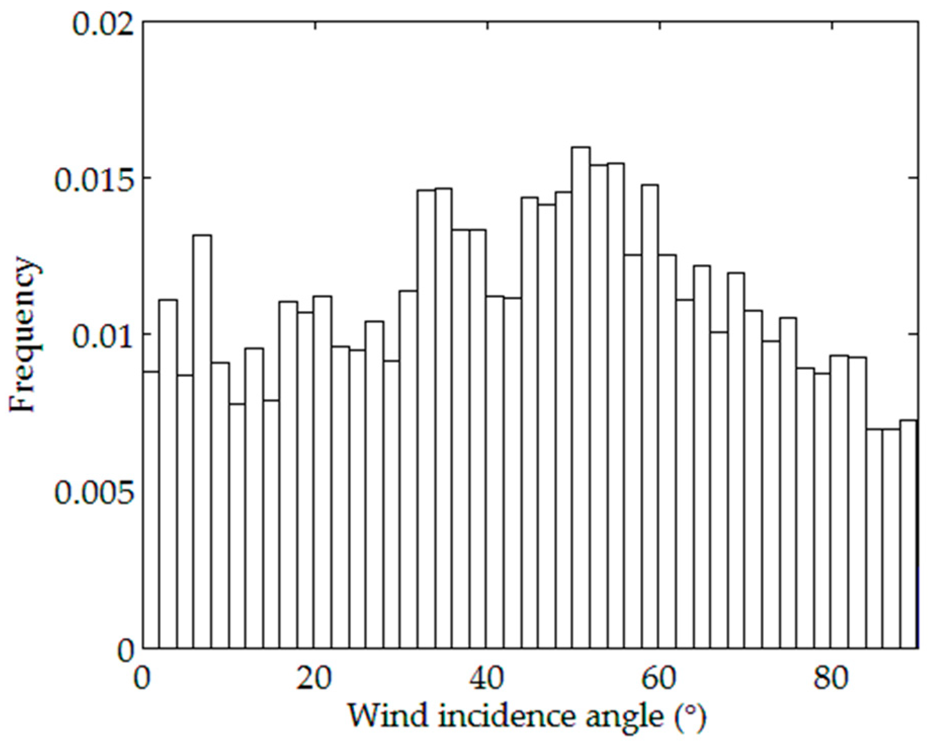 Energies 12 00792 g003 Energies 12 00792 g003