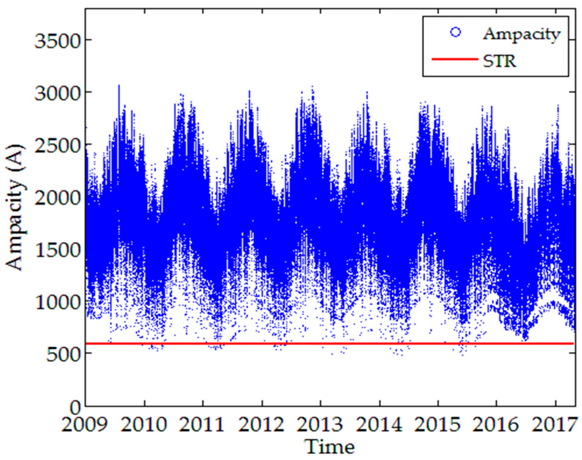 Energies 12 00792 g005 Energies 12 00792 g005