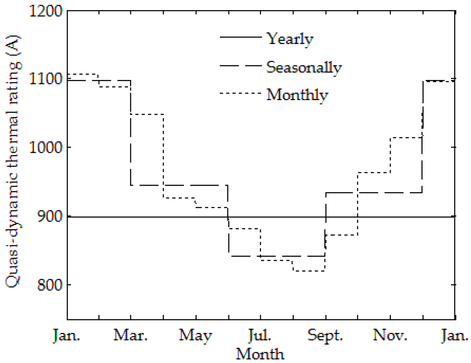 Energies 12 00792 g006 Energies 12 00792 g006