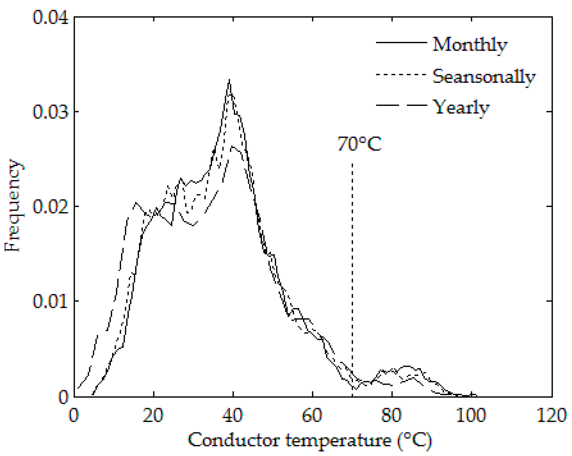 Energies 12 00792 g008 Energies 12 00792 g008