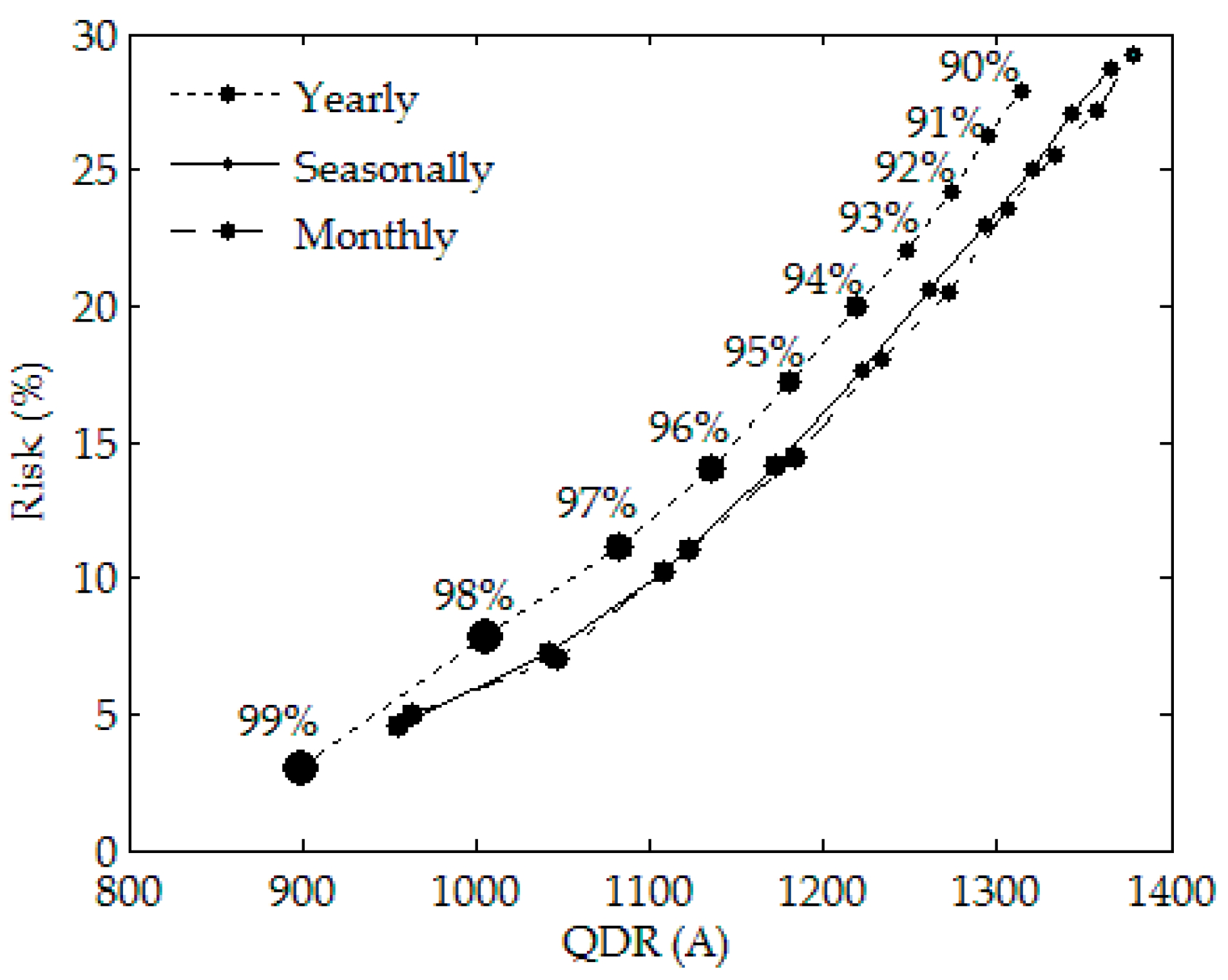 Energies 12 00792 g009 Energies 12 00792 g009