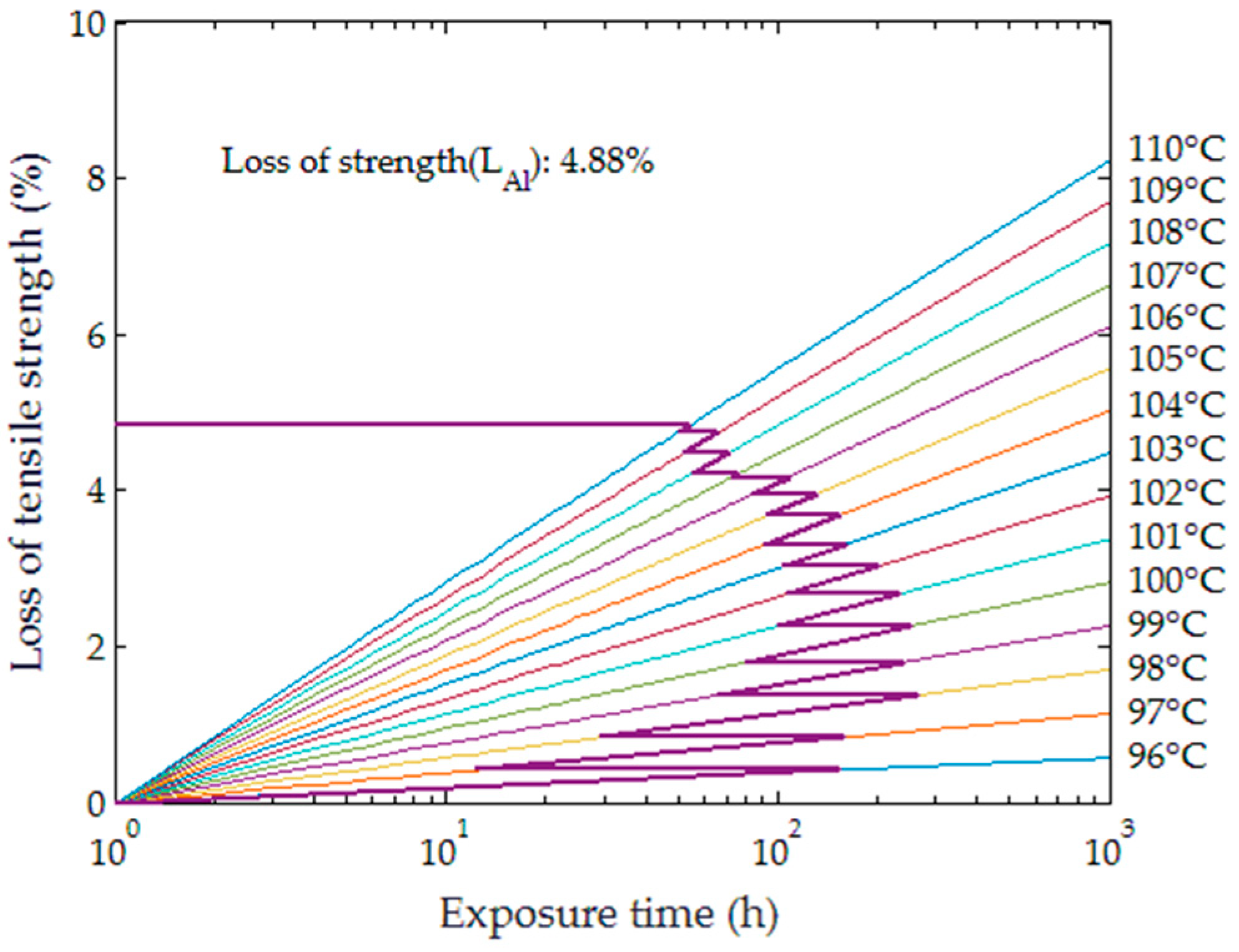 Energies 12 00792 g010 Energies 12 00792 g010