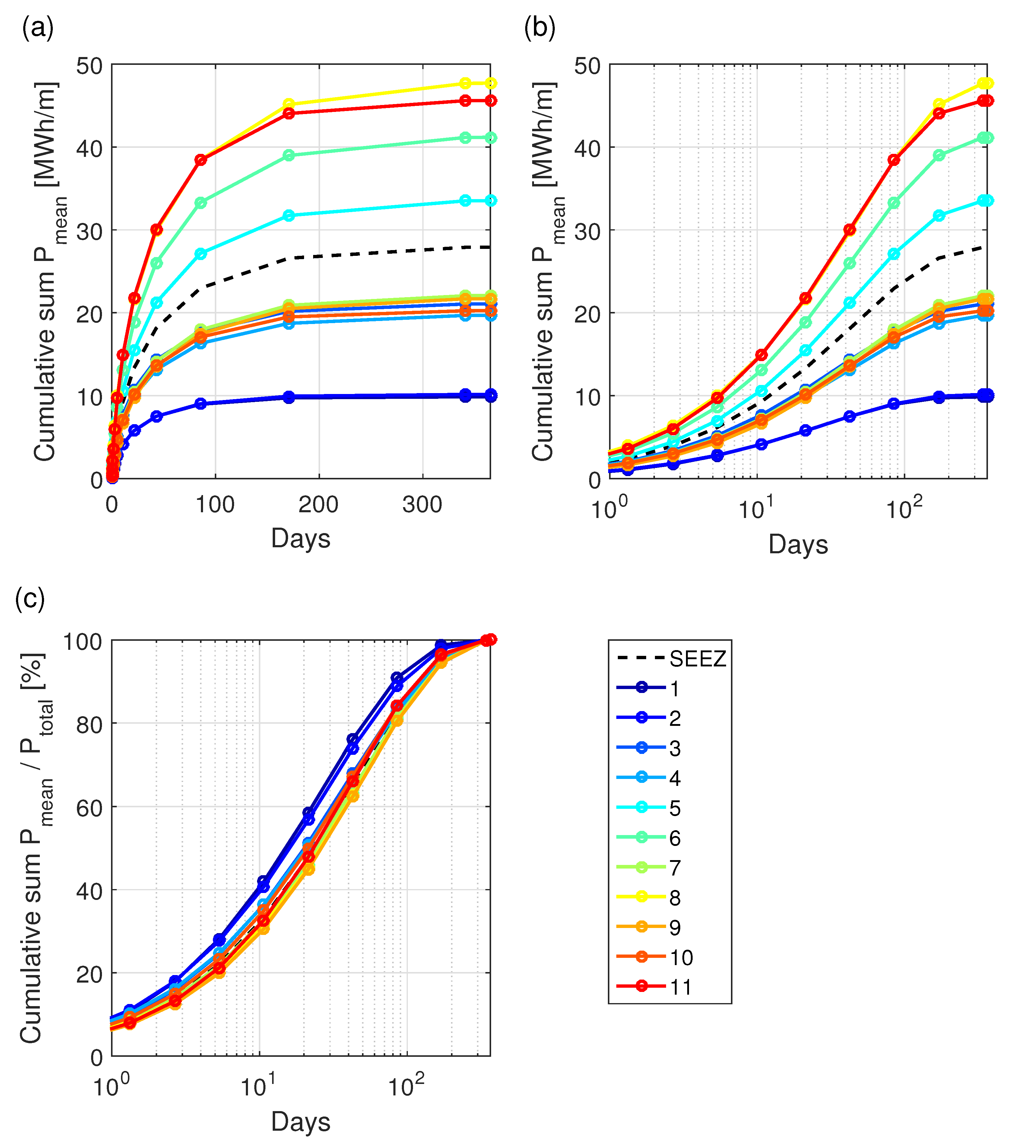 Energies 12 00793 g006