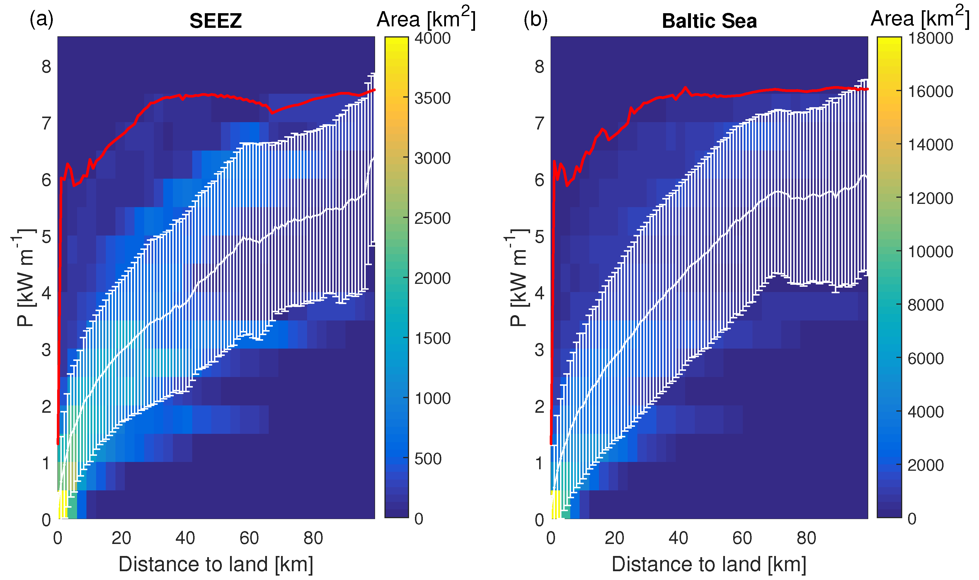 Energies 12 00793 g009