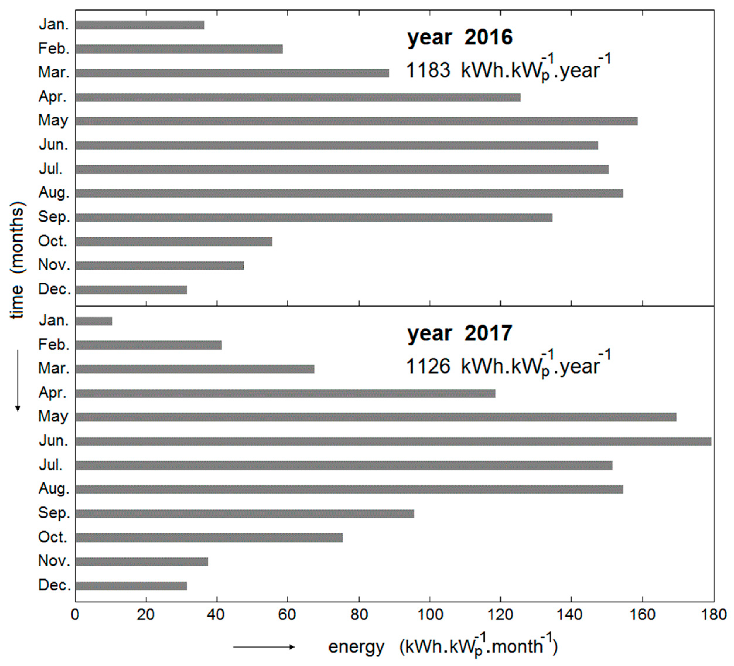 Energies 12 00795 g004