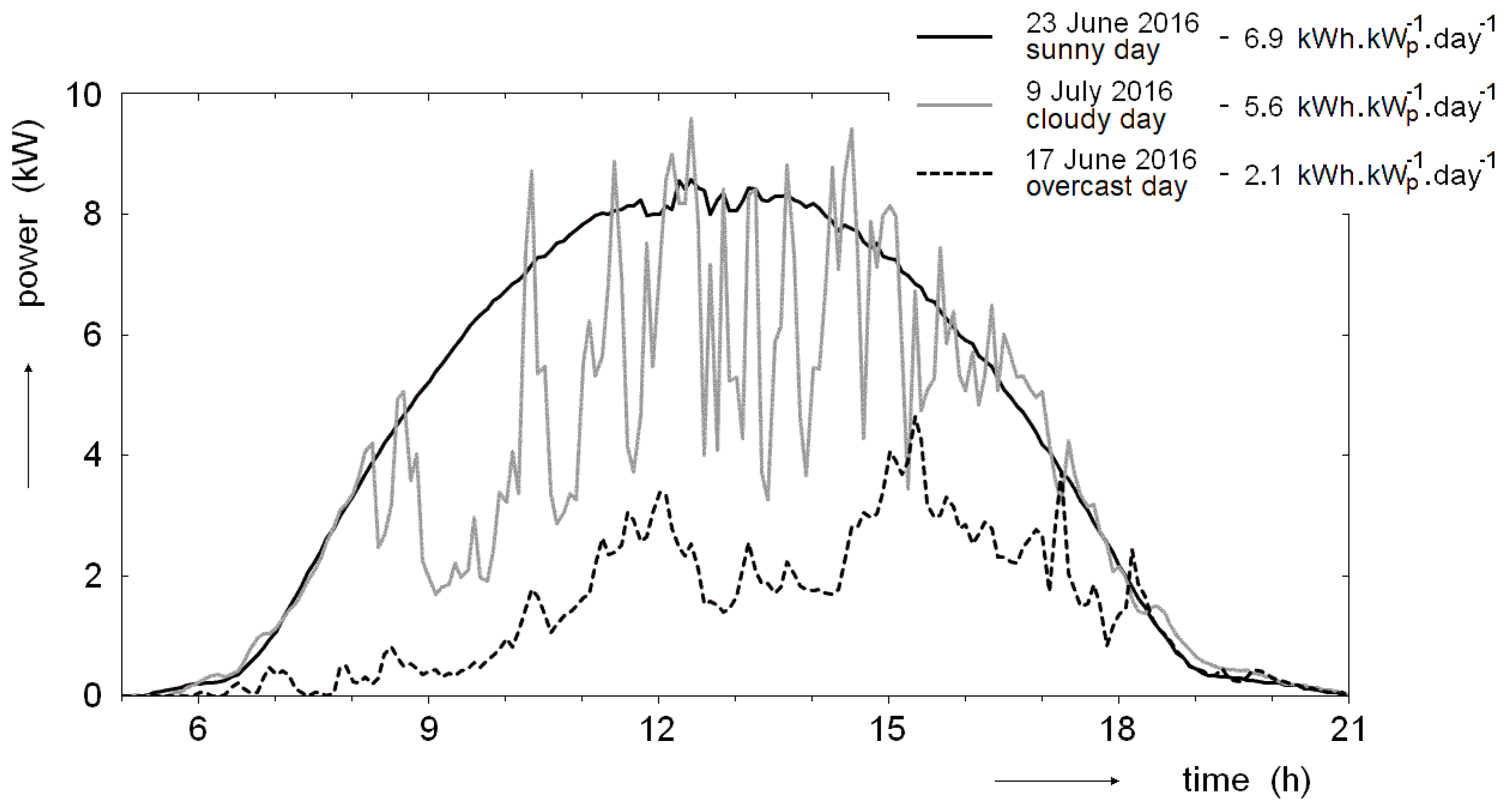 Energies 12 00795 g005
