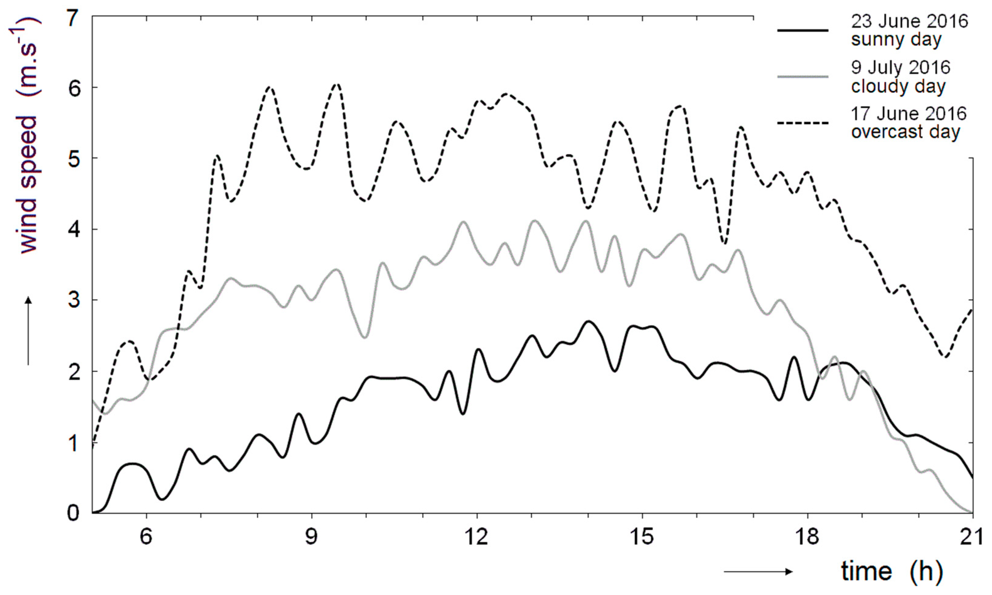 Energies 12 00795 g006