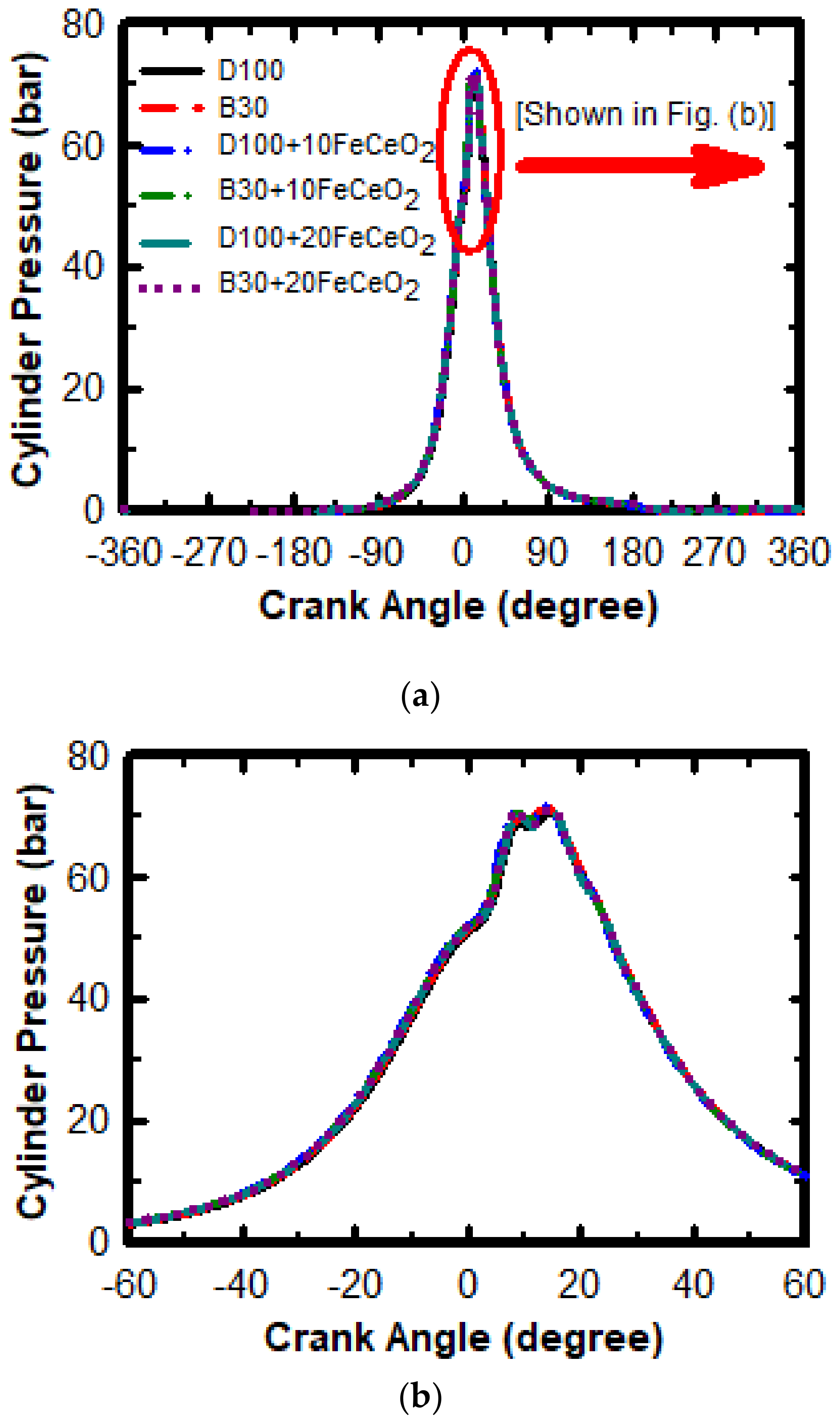 Energies Free Full Text Experimental Investigation On Performance Of A Compression Ignition Engine Fueled With Waste Cooking Oil Biodiesel Diesel Blend Enhanced With Iron Doped Cerium Oxide Nanoparticles Html