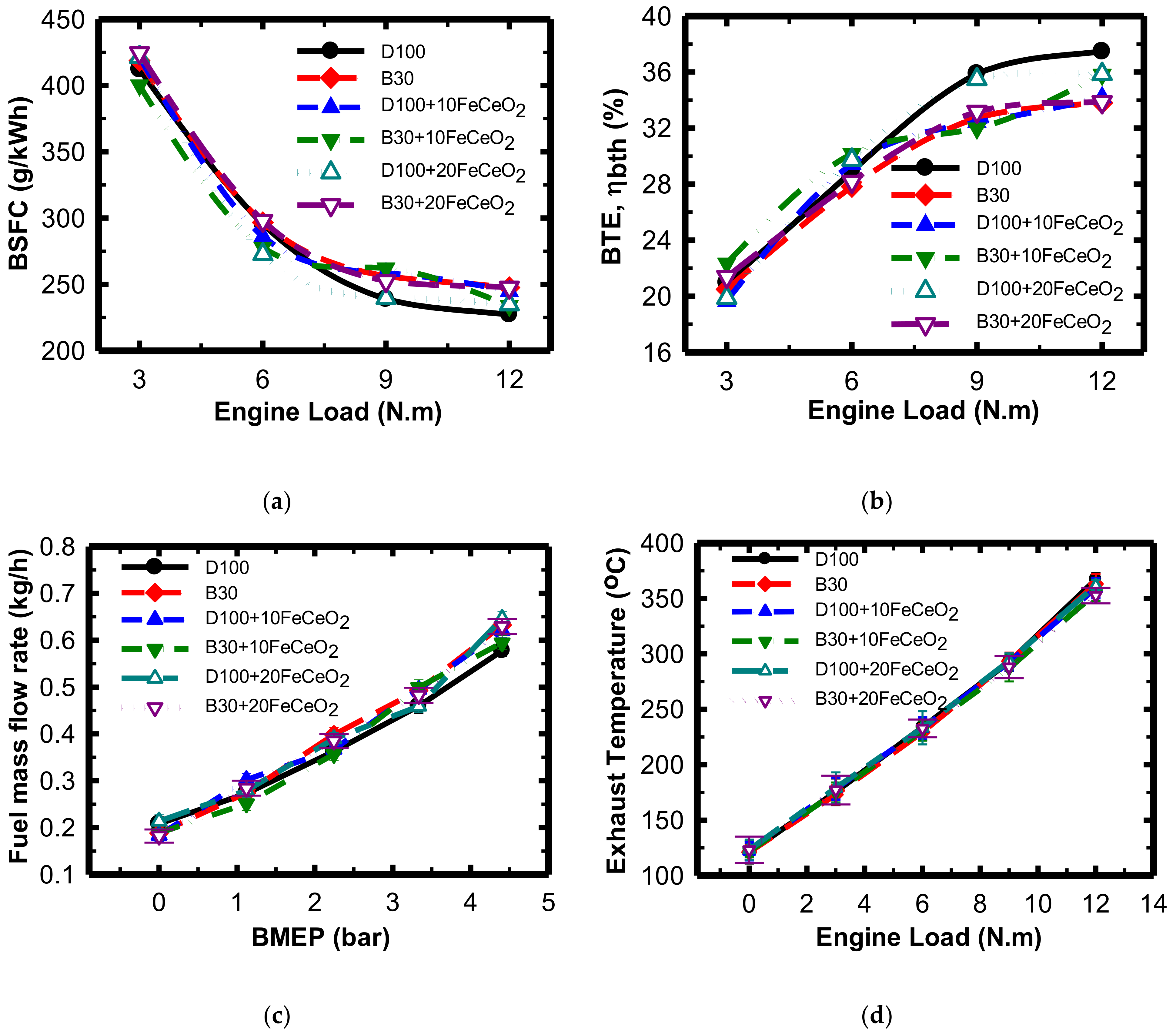 Energies 12 00798 g008