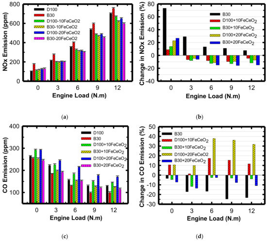 sequential fuel induction sequential fuel induction