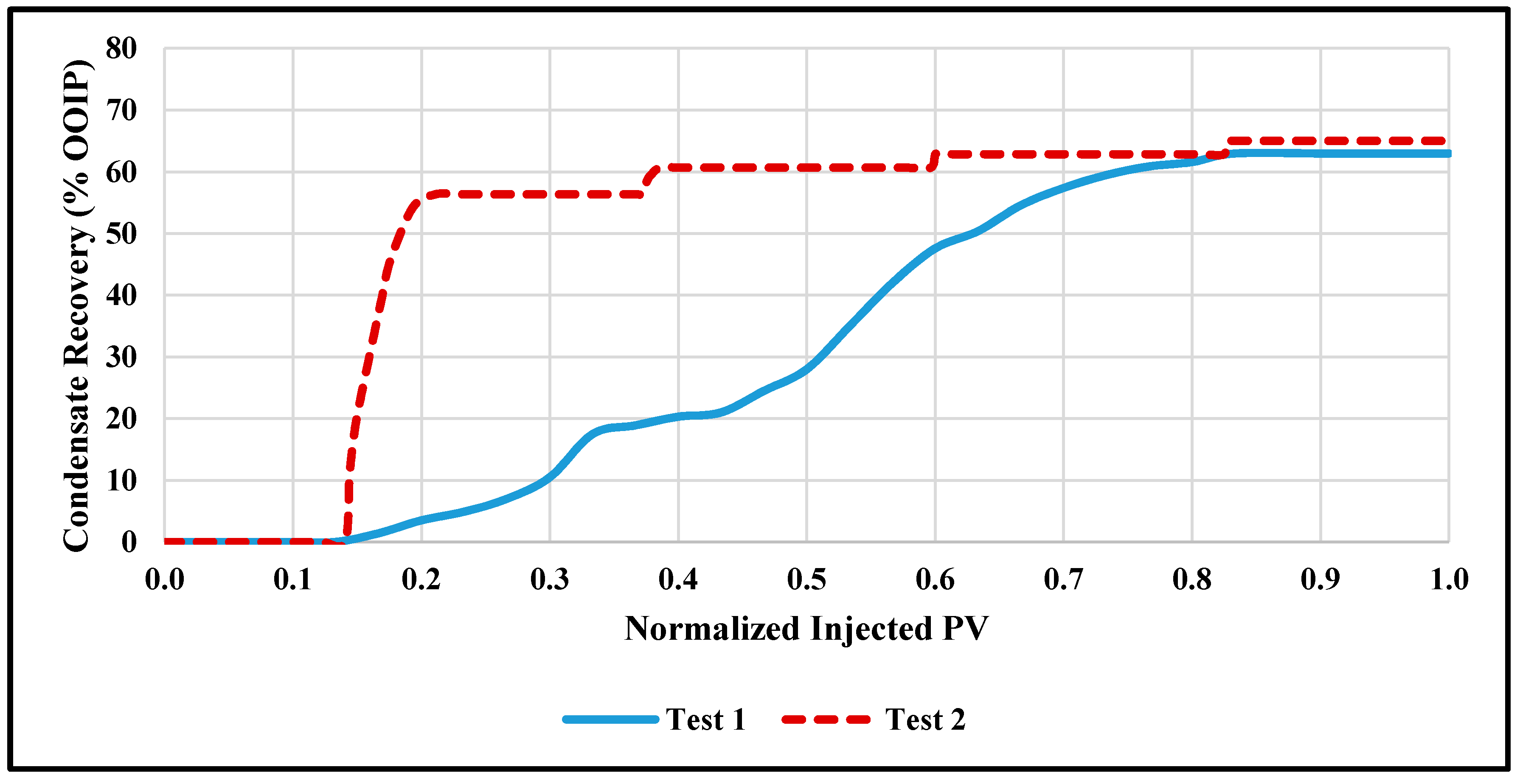 Energies 12 00800 g006