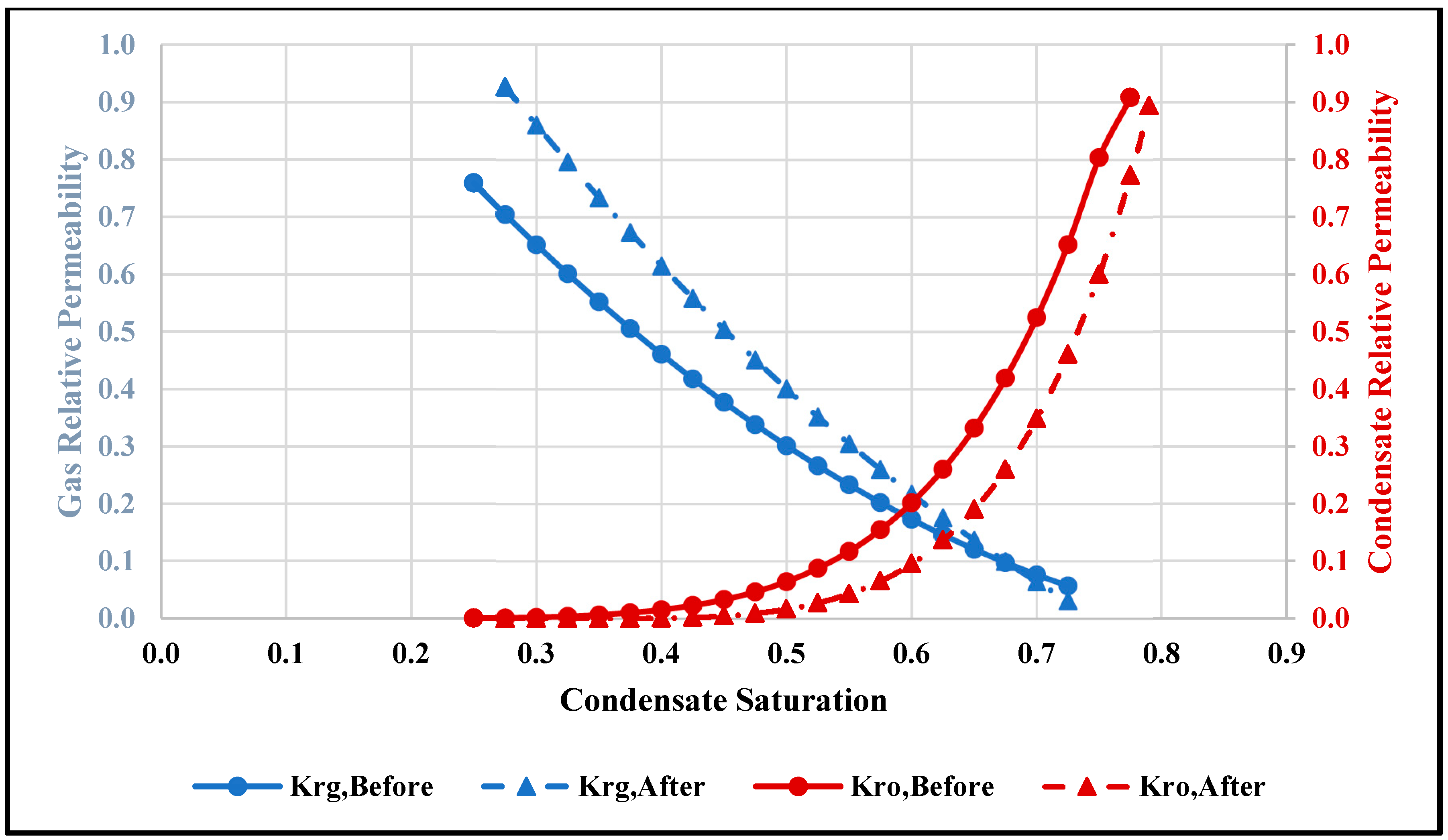 Energies 12 00800 g009