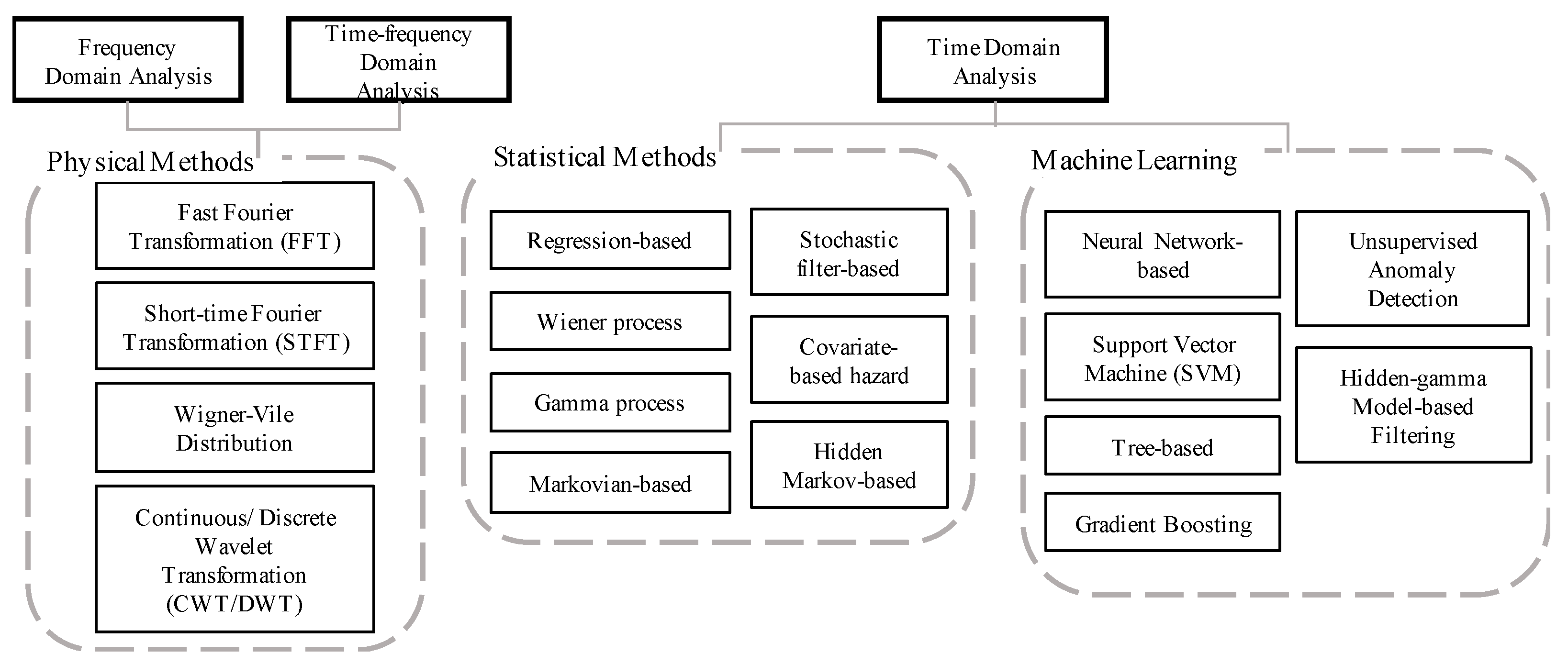 Energies 12 00801 g001