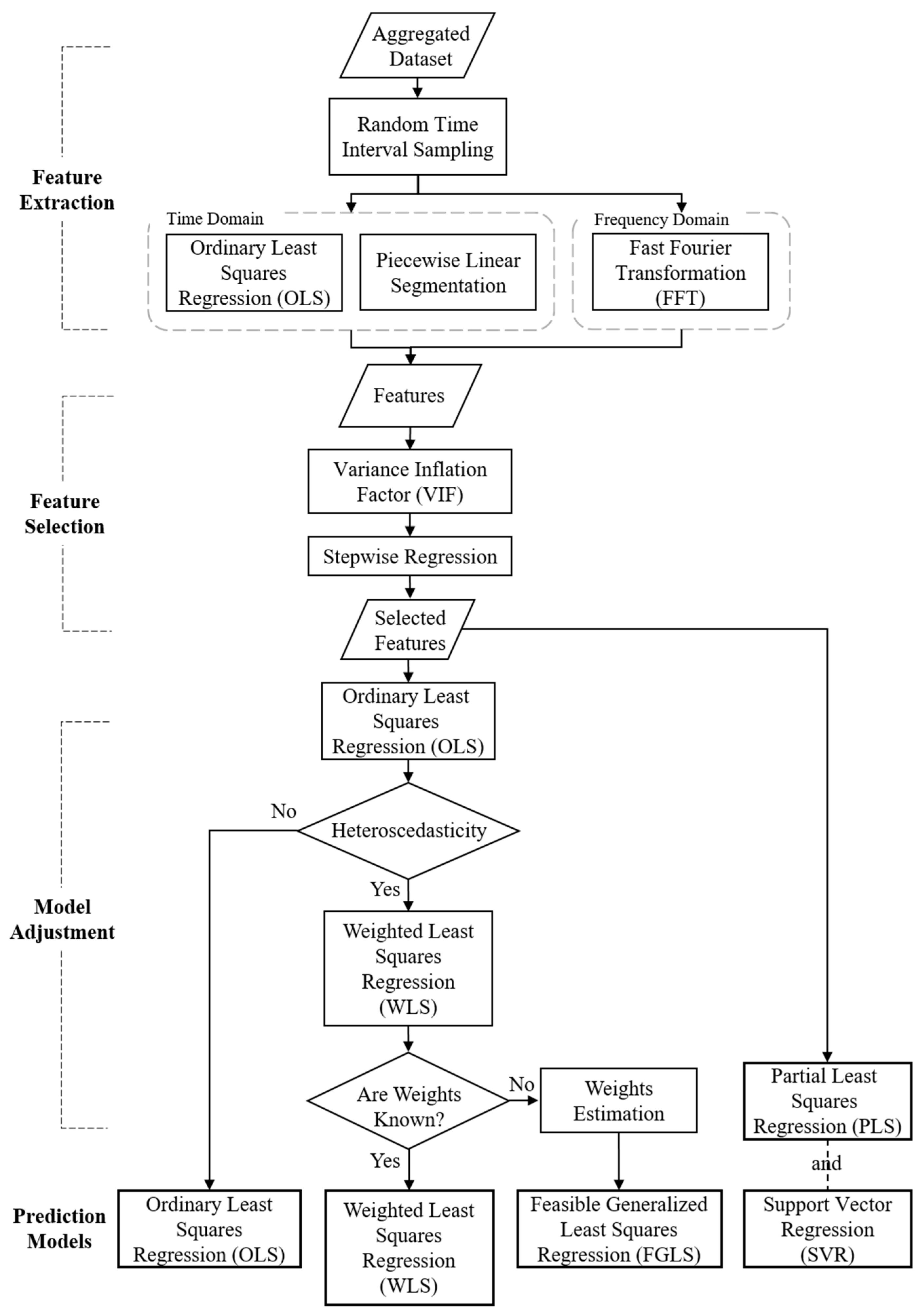 Energies 12 00801 g003