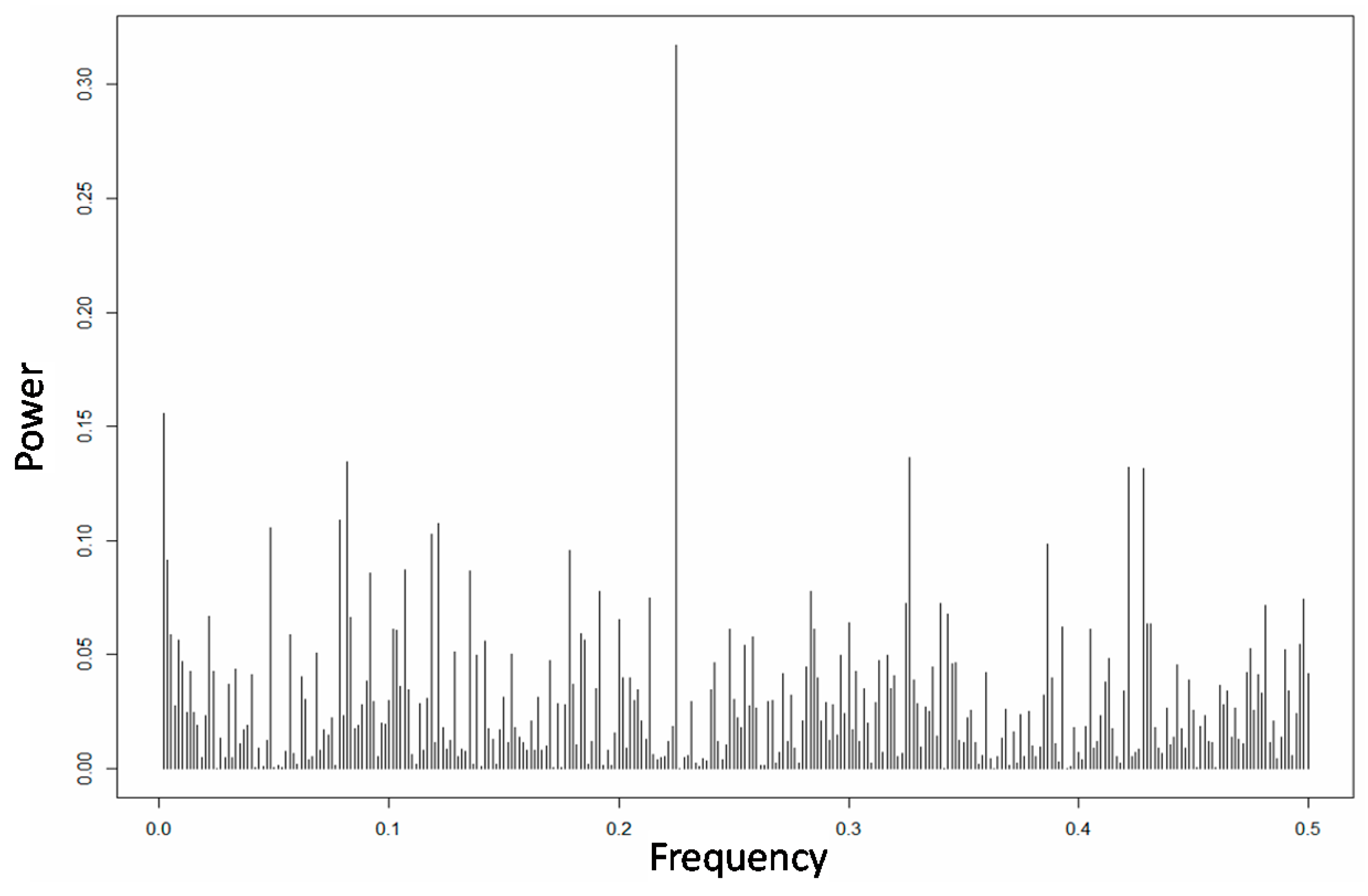 Energies 12 00801 g005