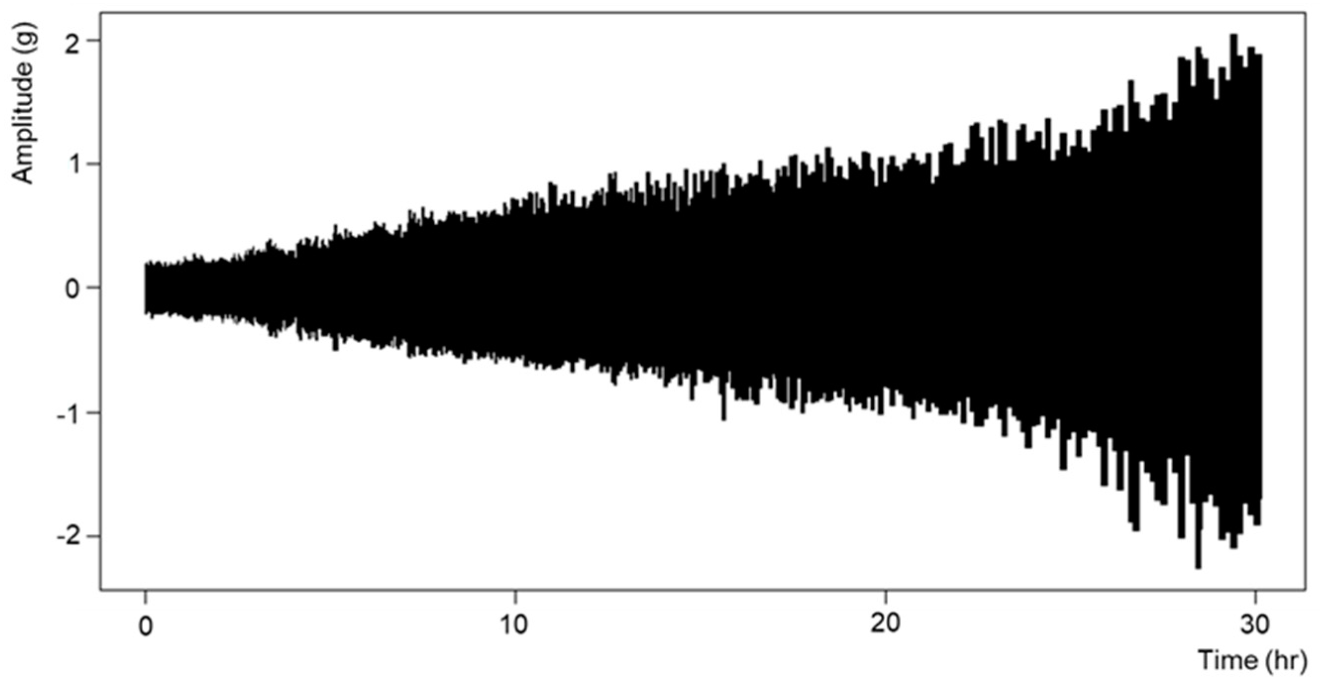 Energies 12 00801 g006