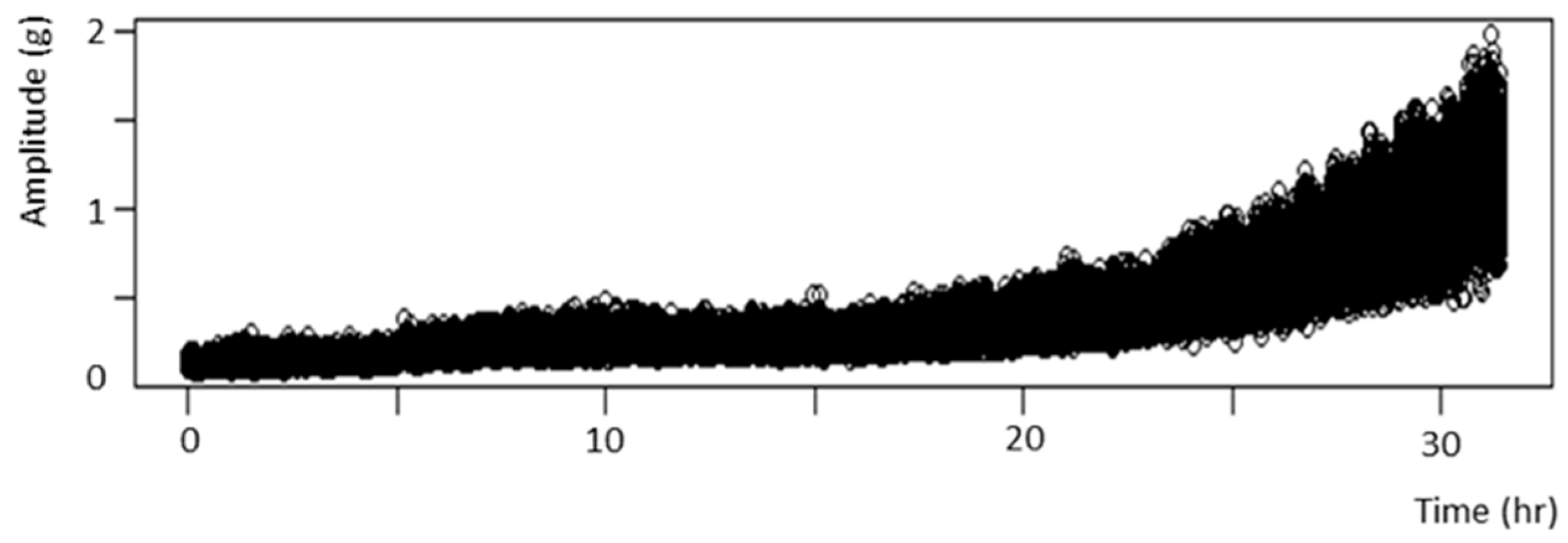 Energies 12 00801 g007