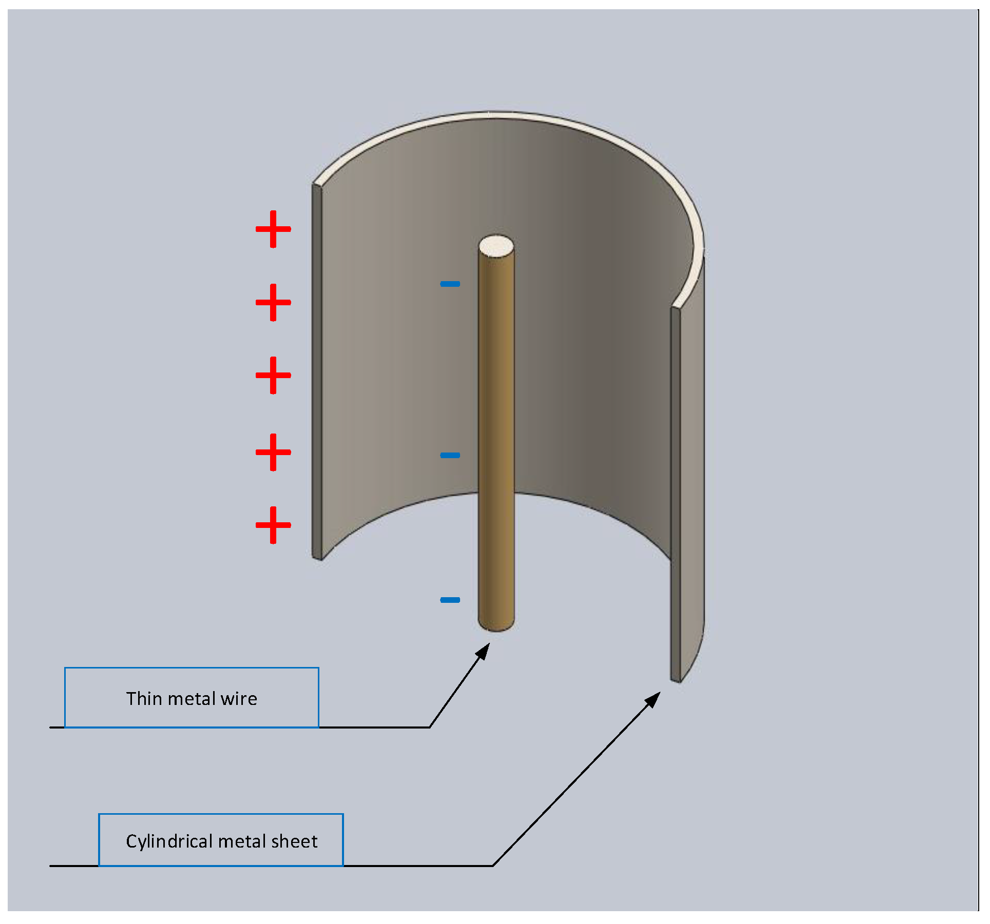 | Free Full-Text | A Novel Design of Static Electrostatic Generator for High Voltage Low Power Applications Based on Electric Field Manipulation by Area Geometric Difference