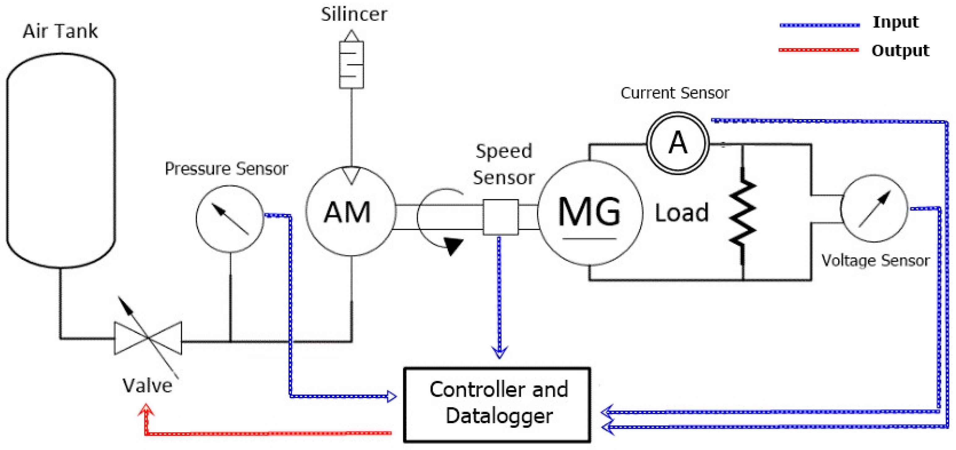 Energies 12 00803 g001 Energies 12 00803 g001