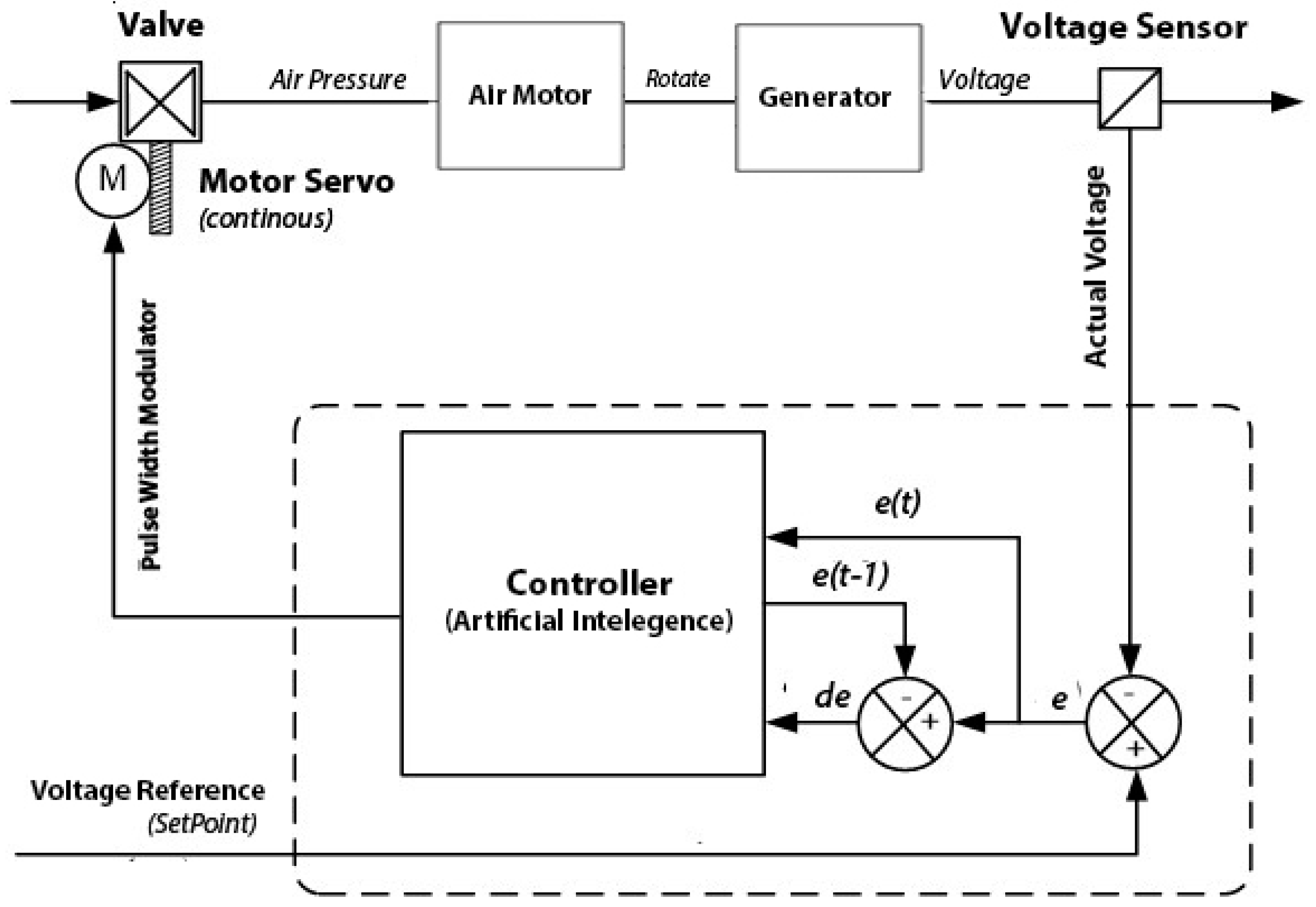 Energies 12 00803 g003 Energies 12 00803 g003