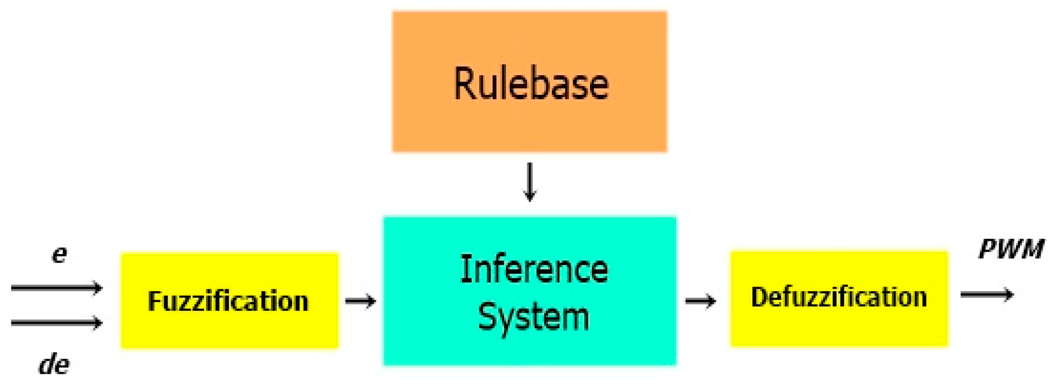 Energies 12 00803 g004 Energies 12 00803 g004