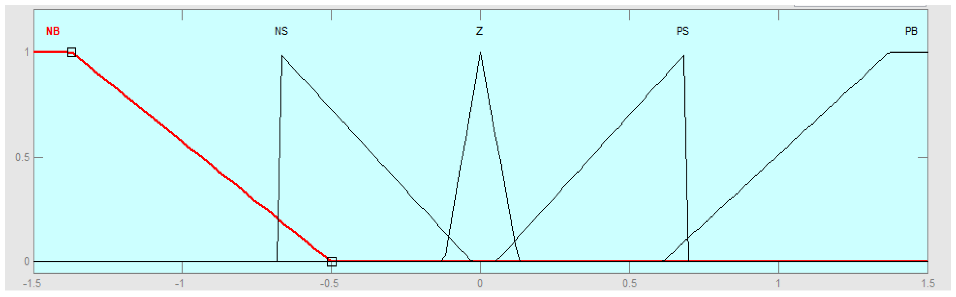 Energies 12 00803 g007 Energies 12 00803 g007