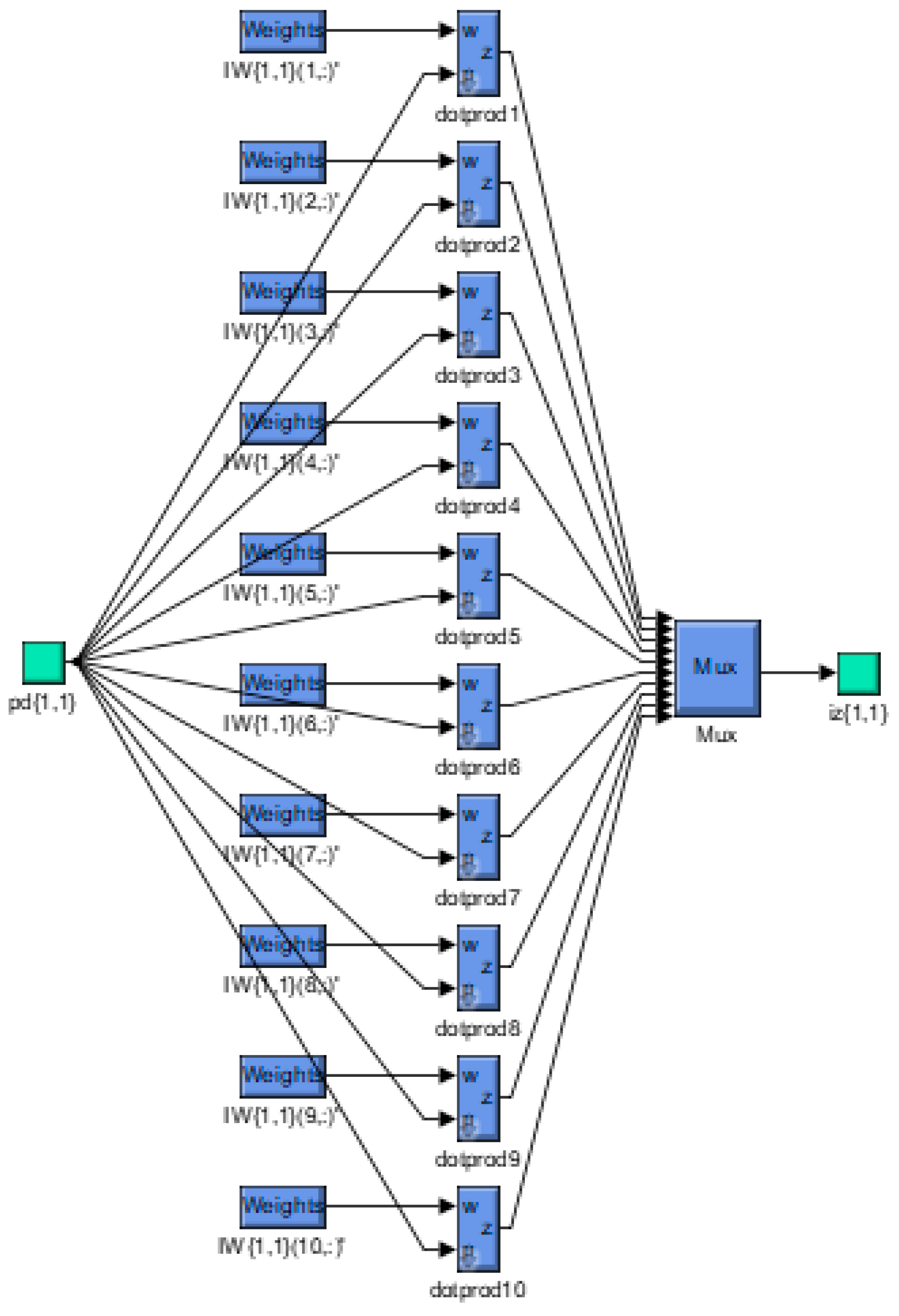 Energies 12 00803 g009 Energies 12 00803 g009