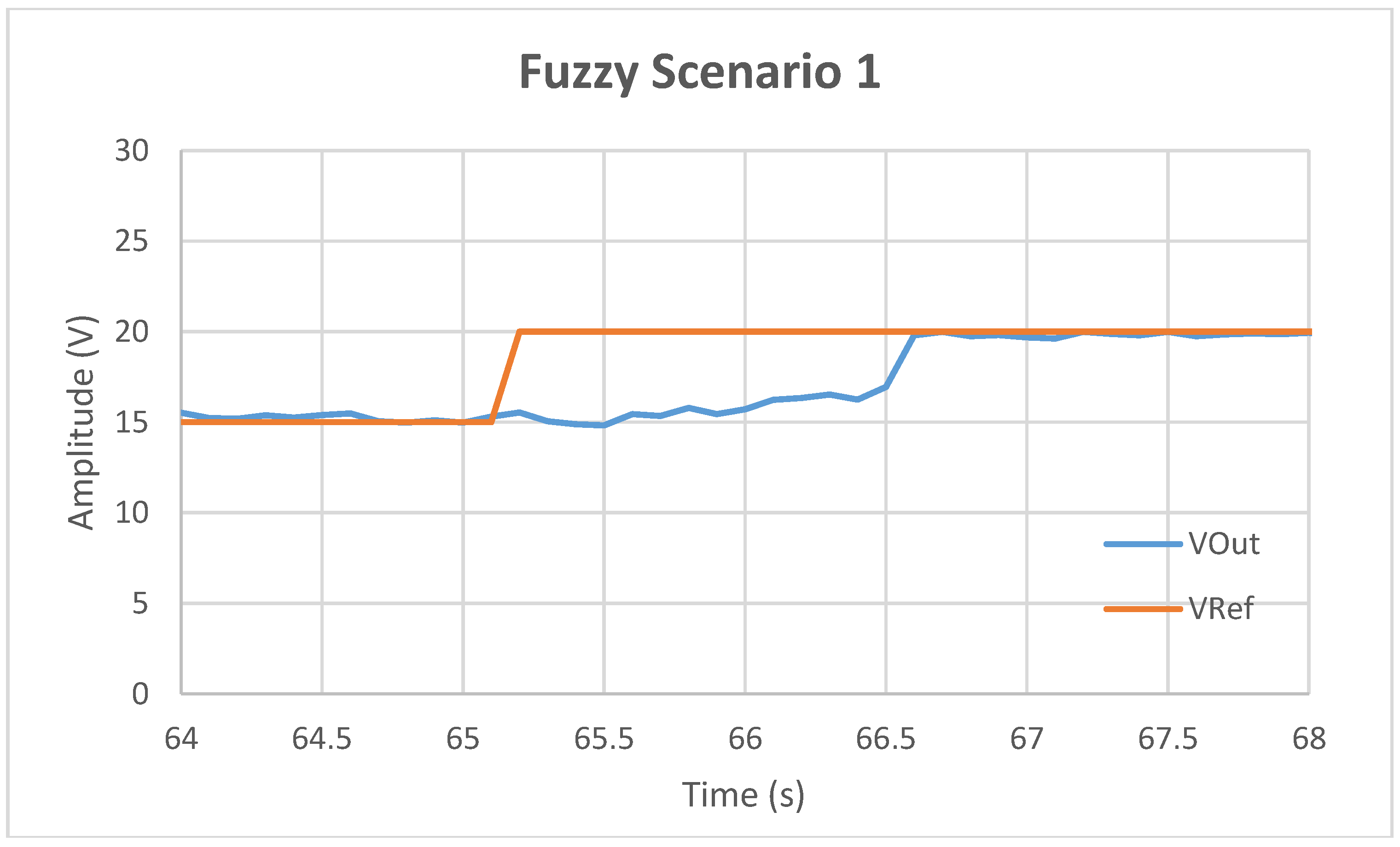 Energies 12 00803 g016 Energies 12 00803 g016