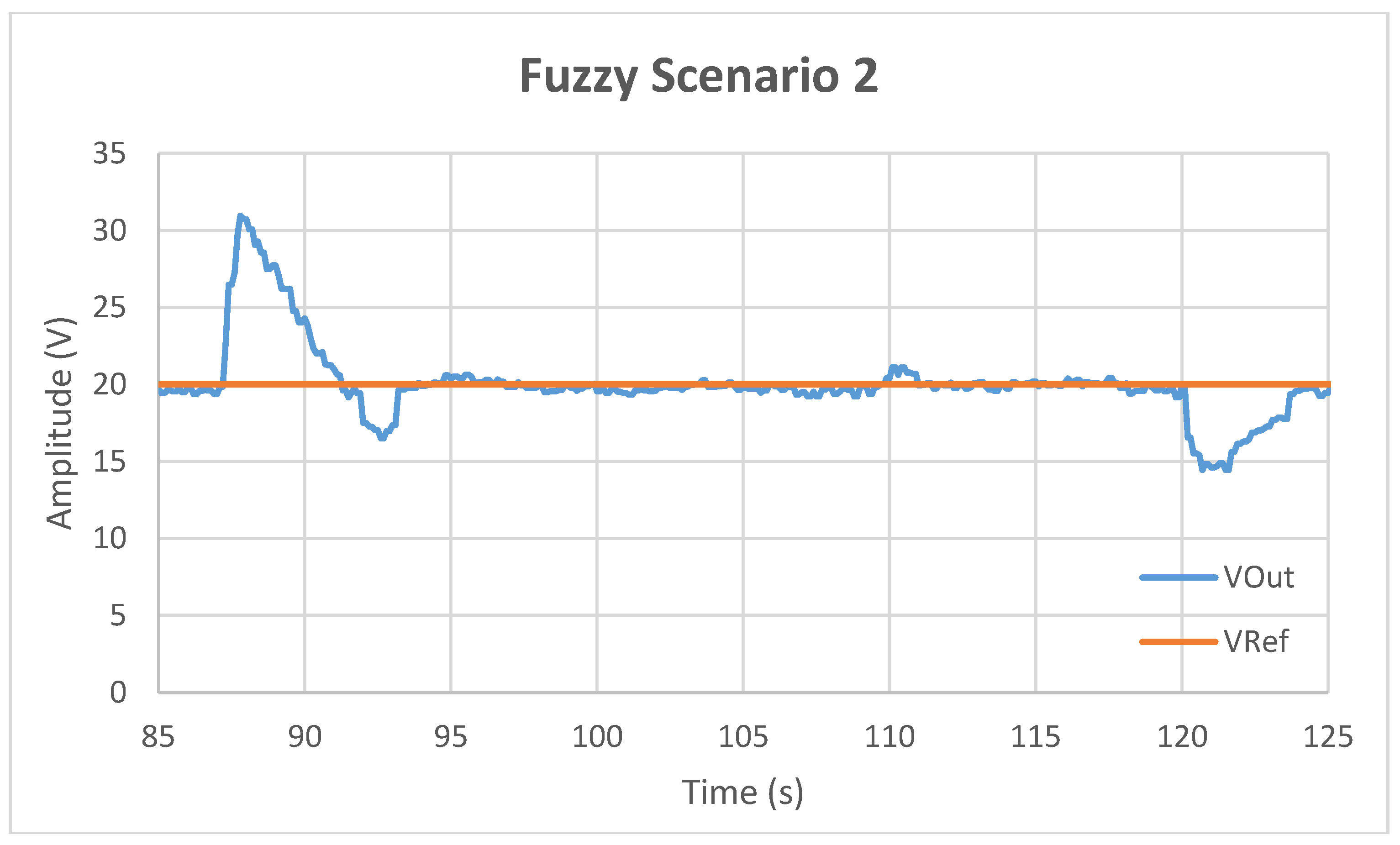 Energies 12 00803 g018 Energies 12 00803 g018