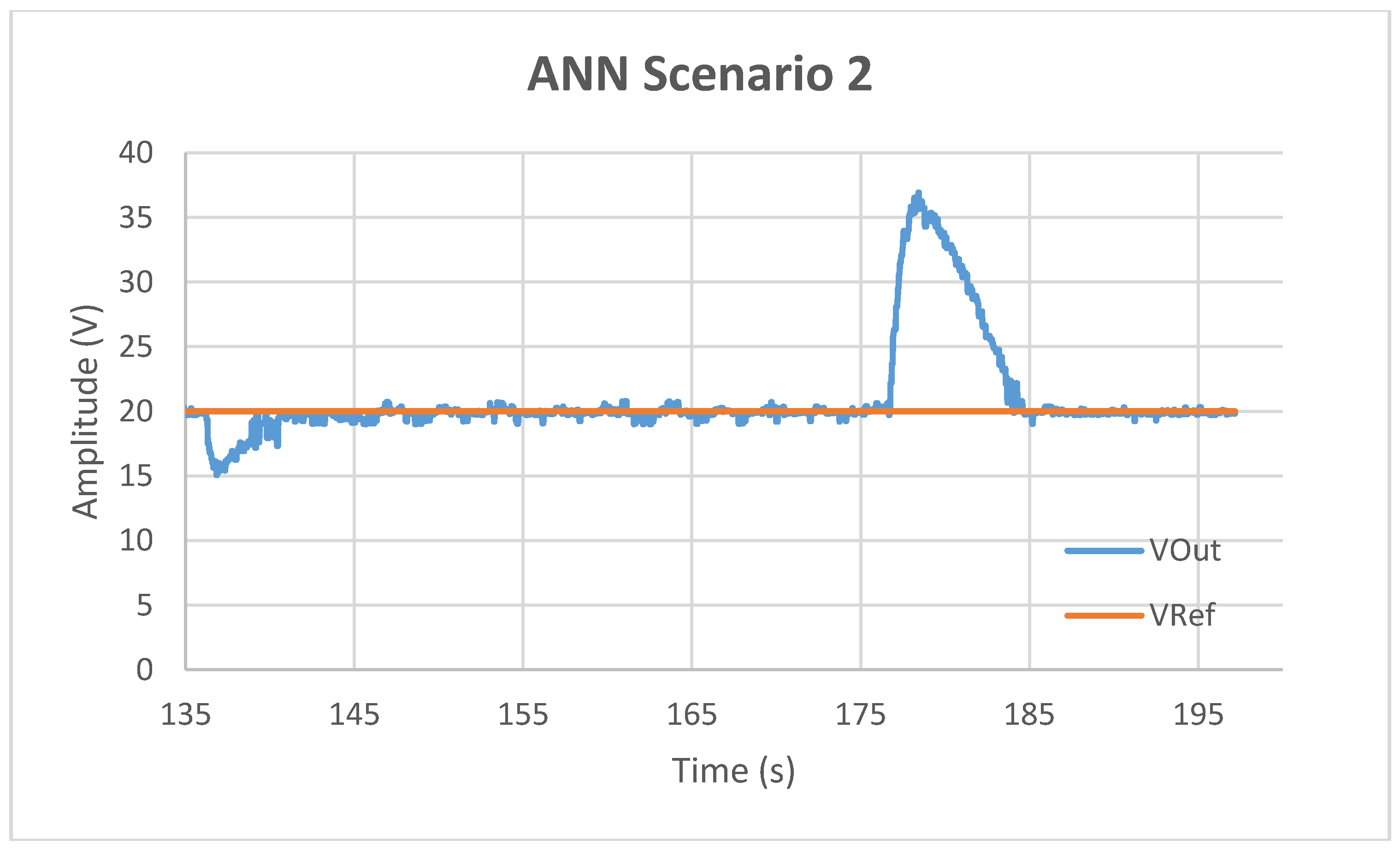 Energies 12 00803 g022 Energies 12 00803 g022