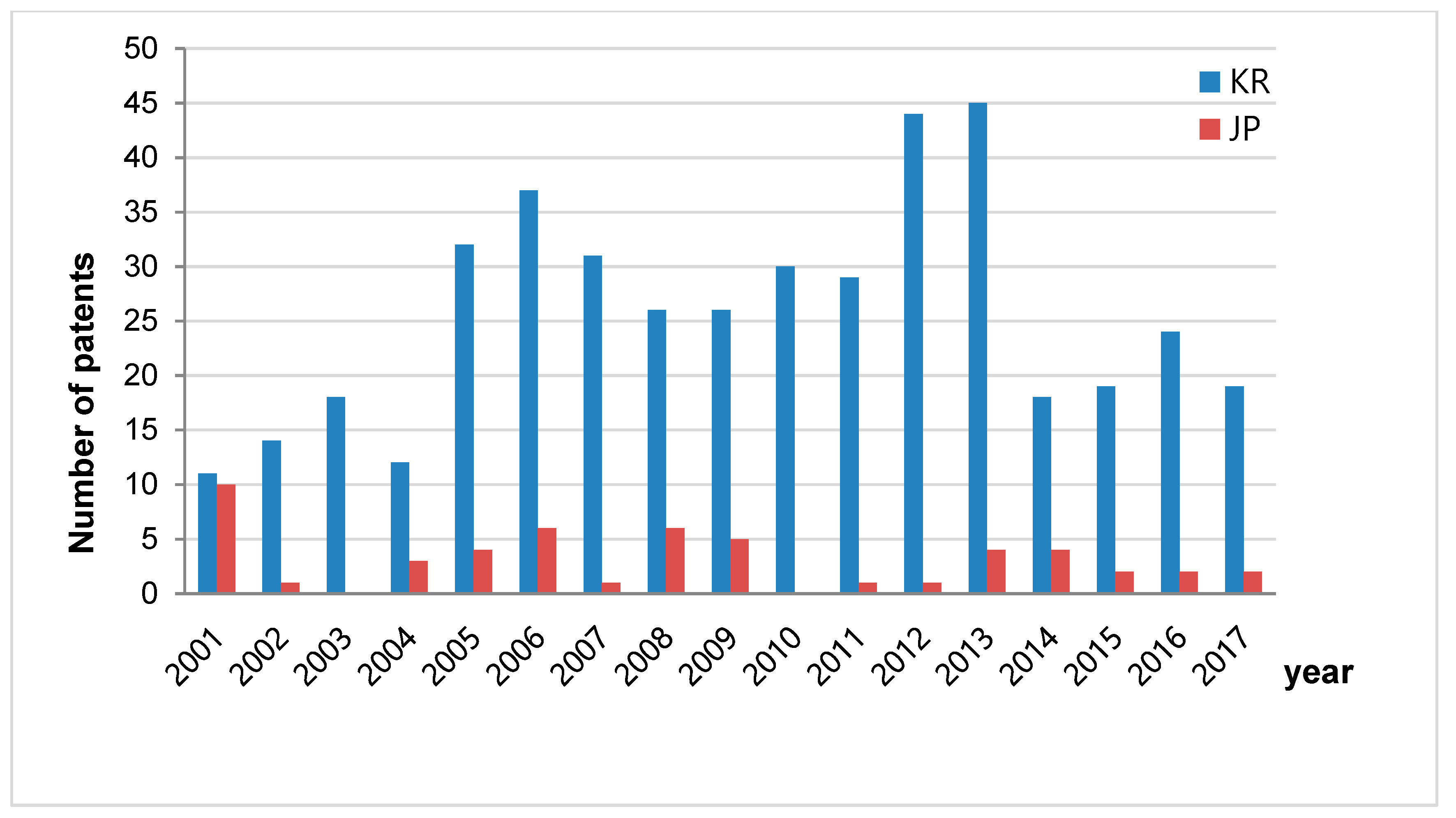 Energies 12 00804 g003 550