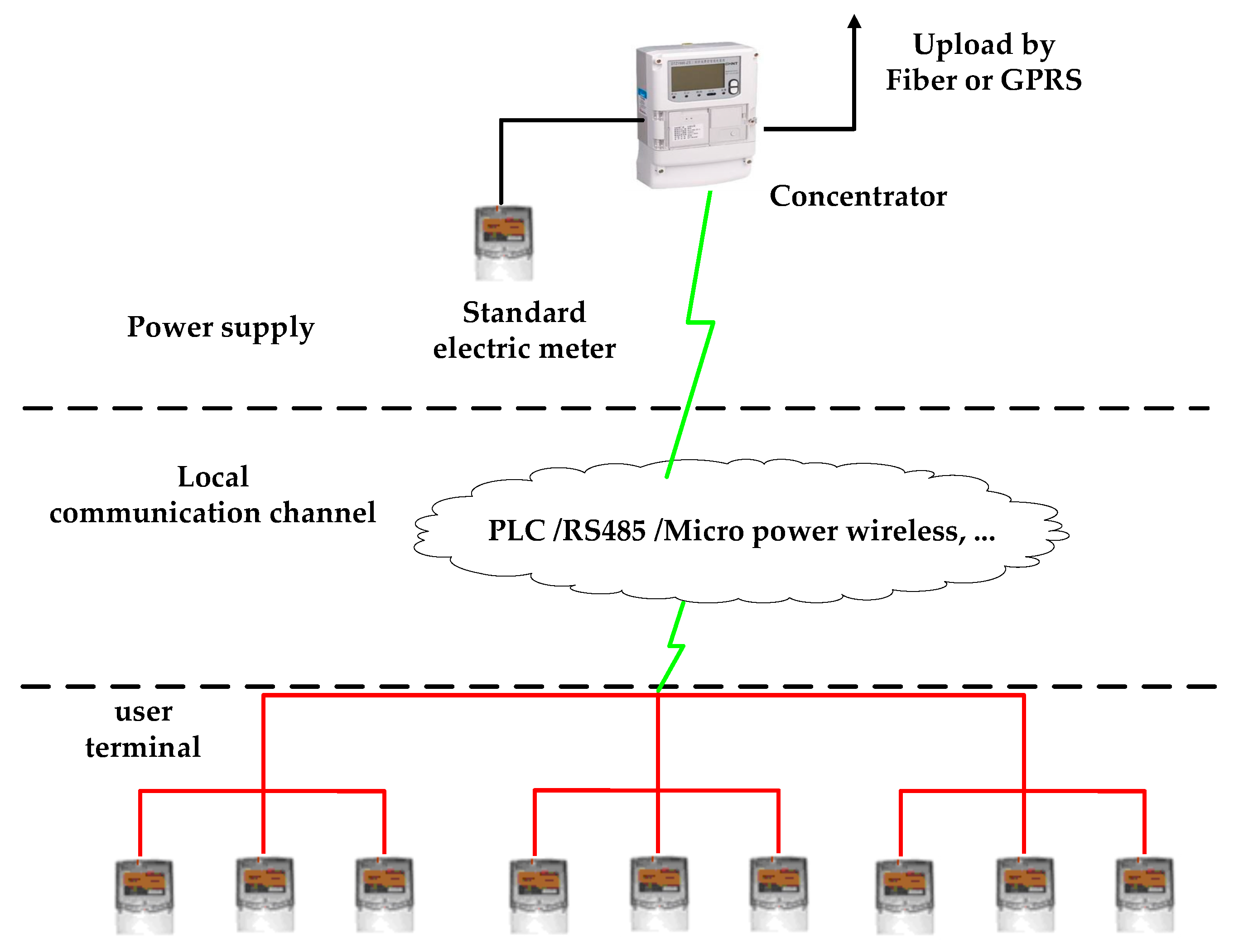 Energies 12 00805 g002 550