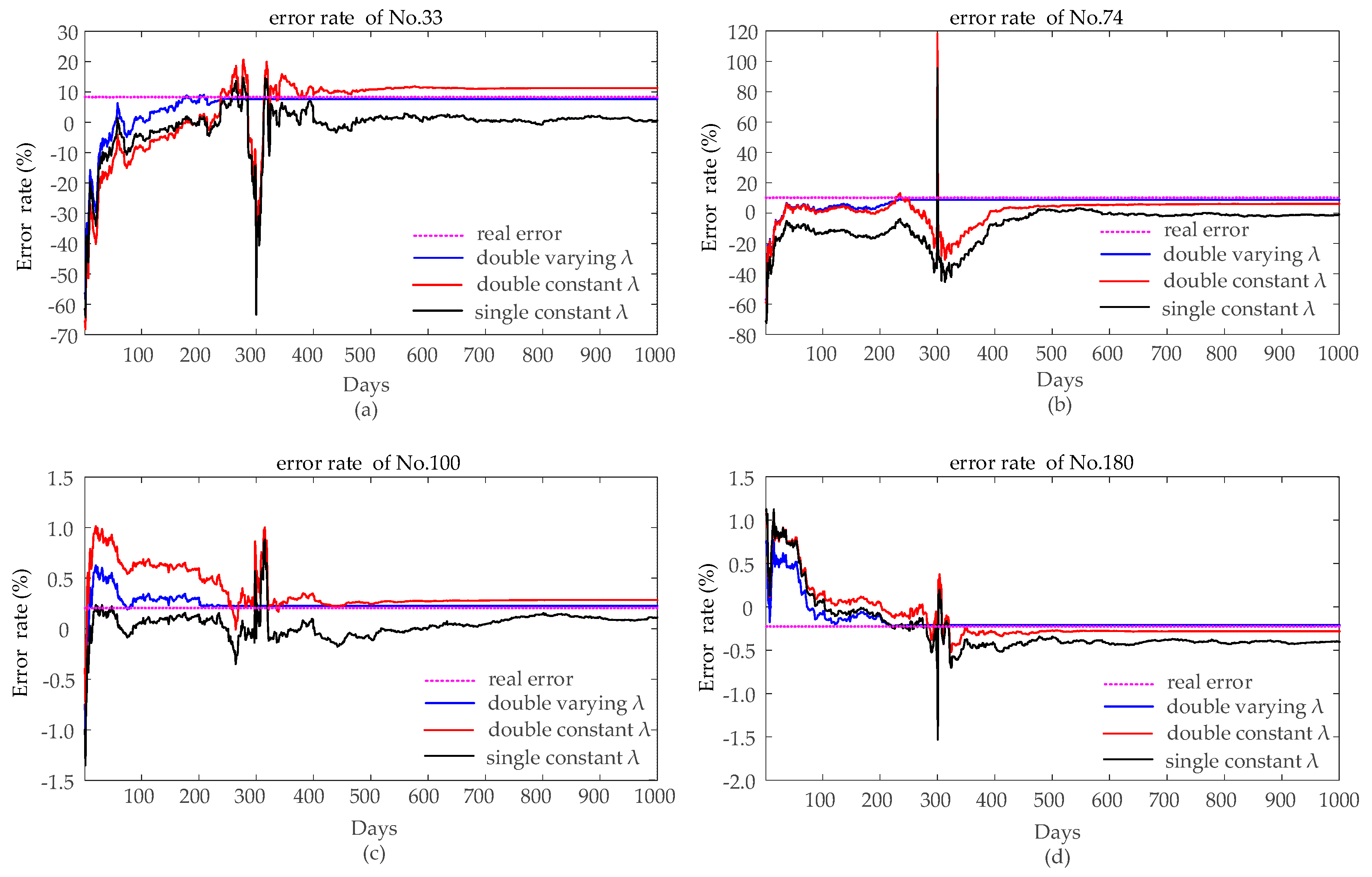 Energies 12 00805 g005 550
