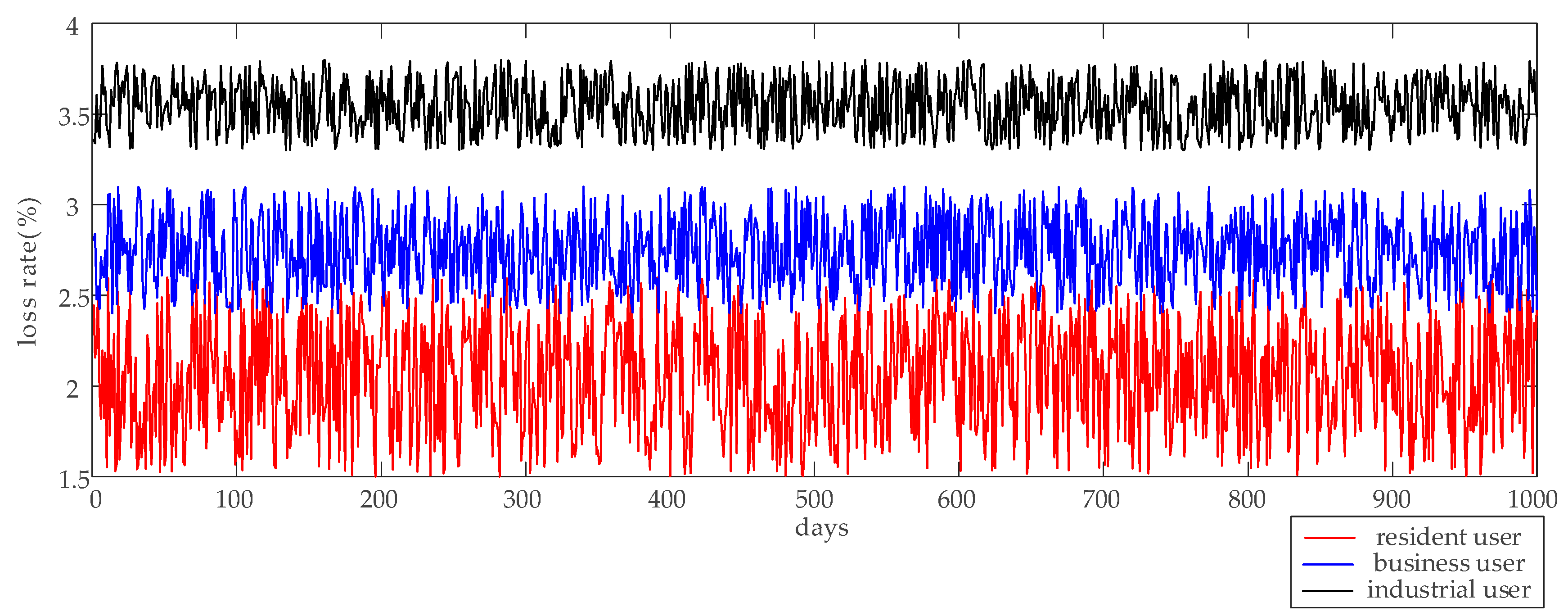 Energies 12 00805 g007 550