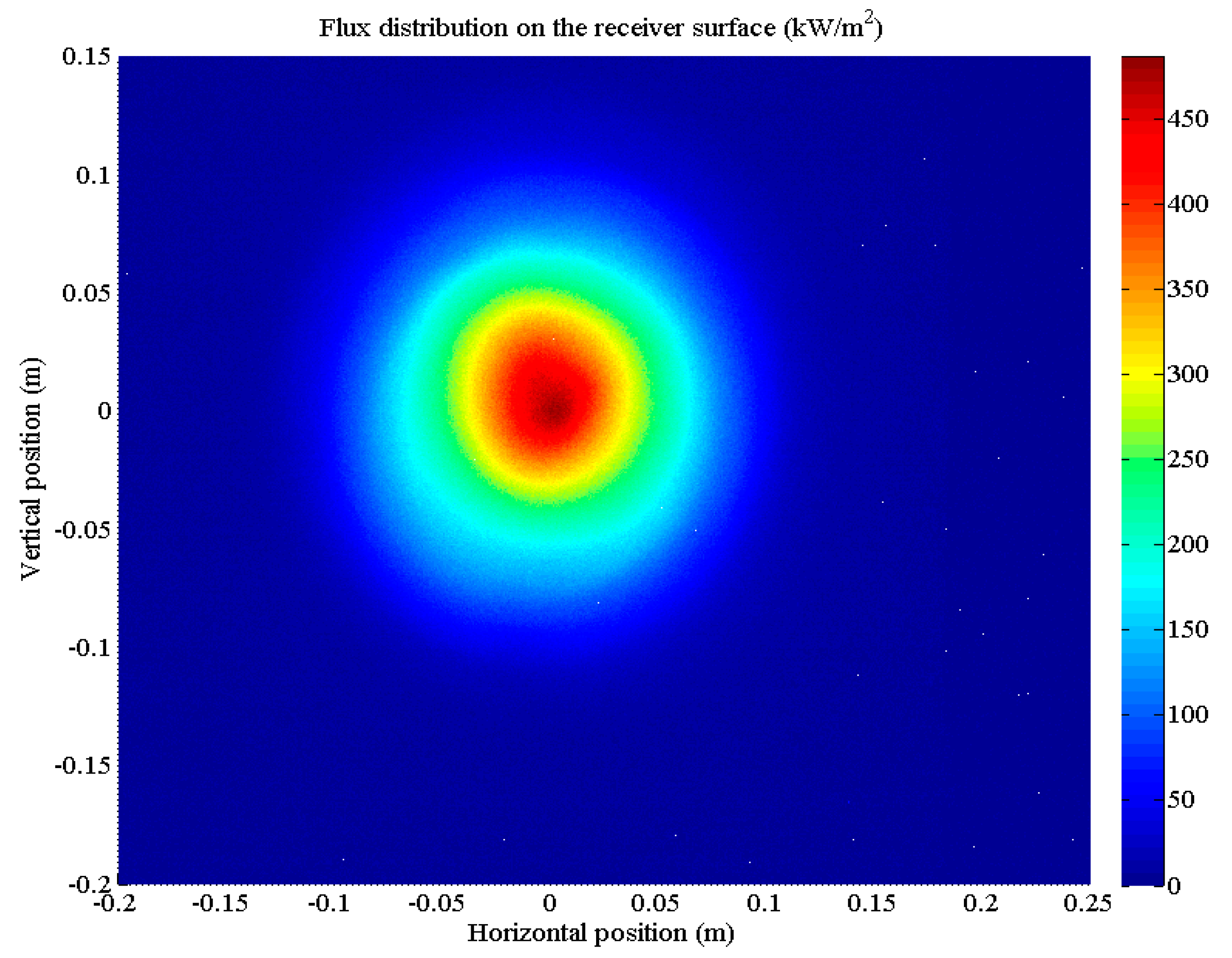 Energies 12 00806 g002