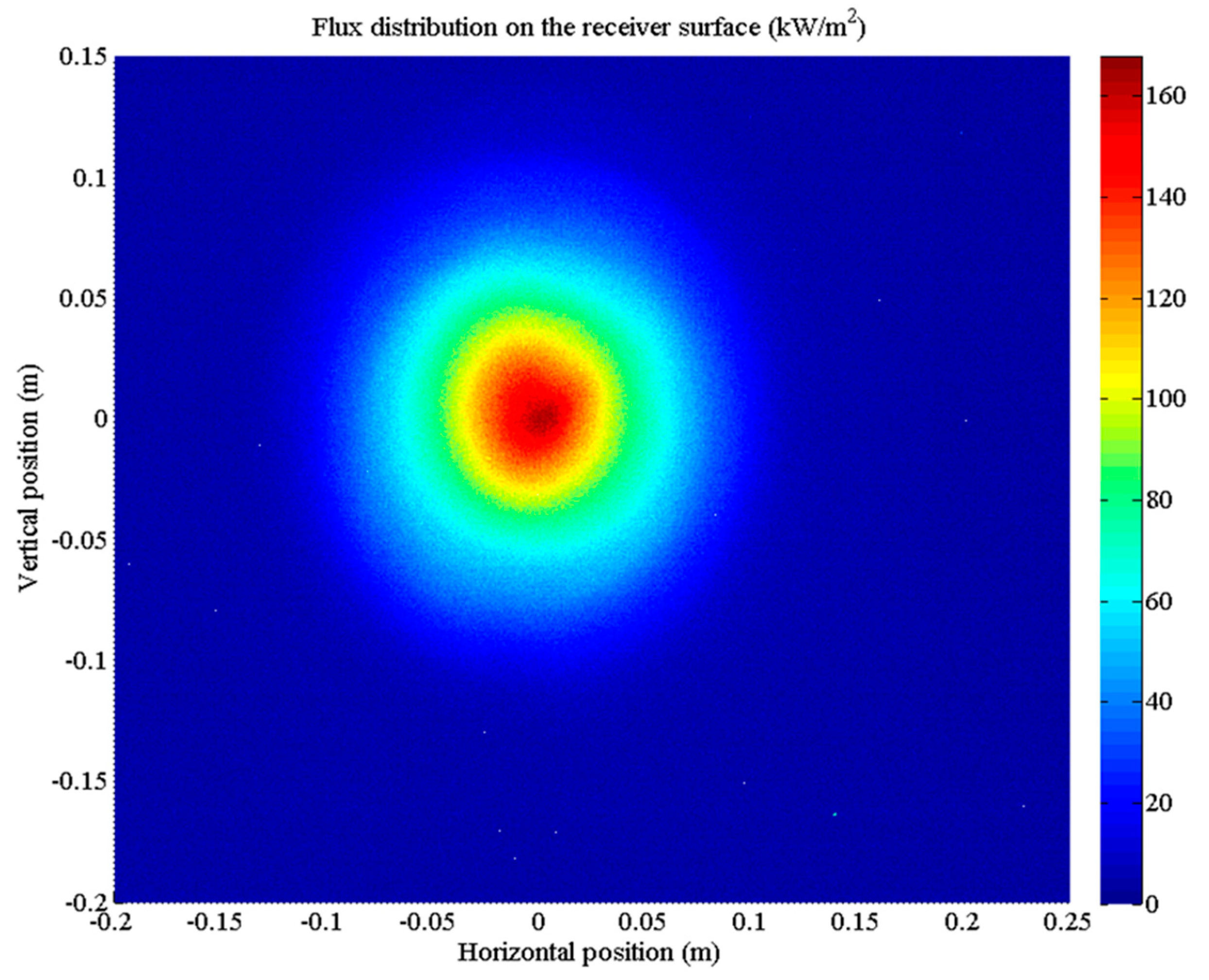 Energies 12 00806 g003