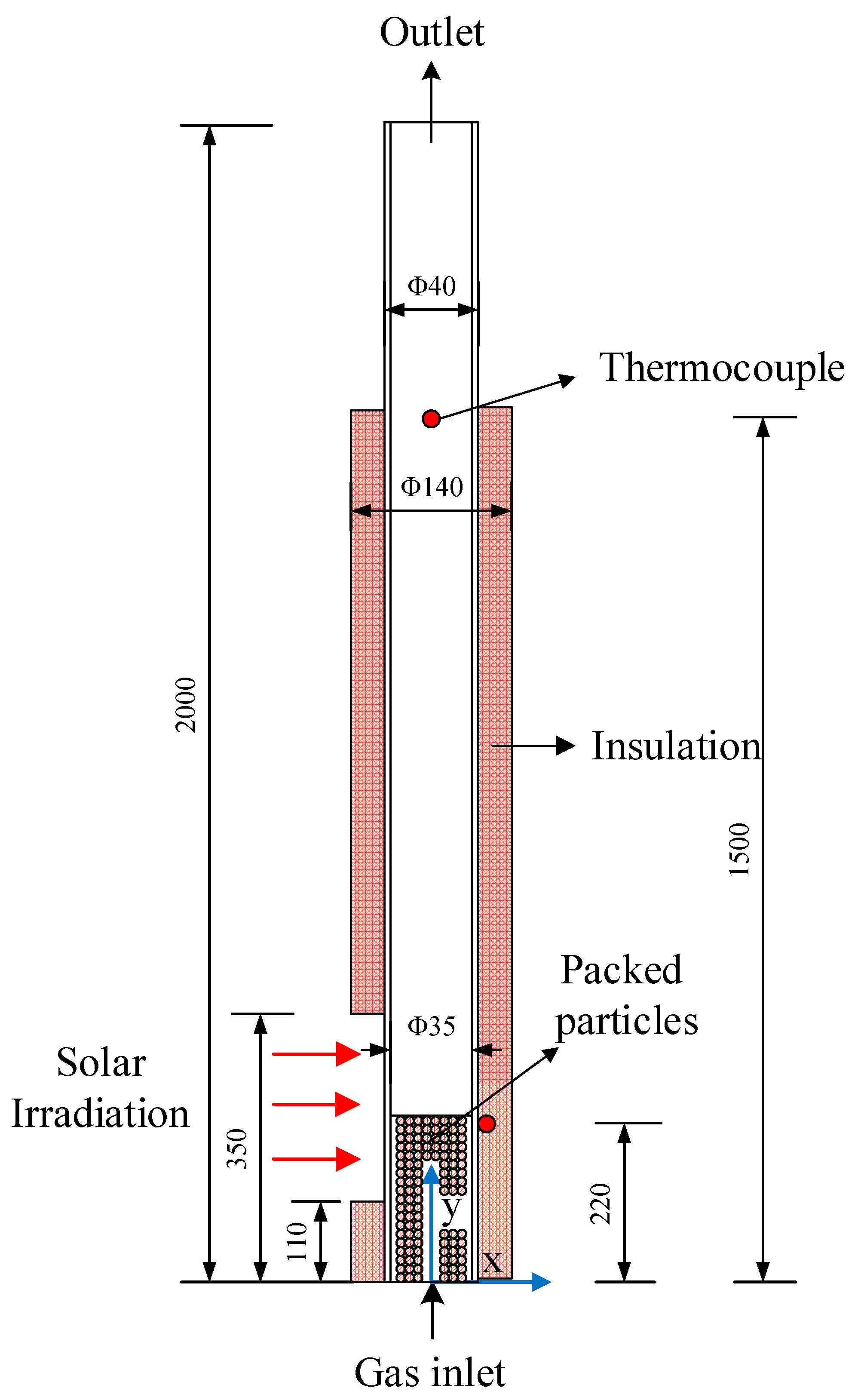 Energies 12 00806 g004