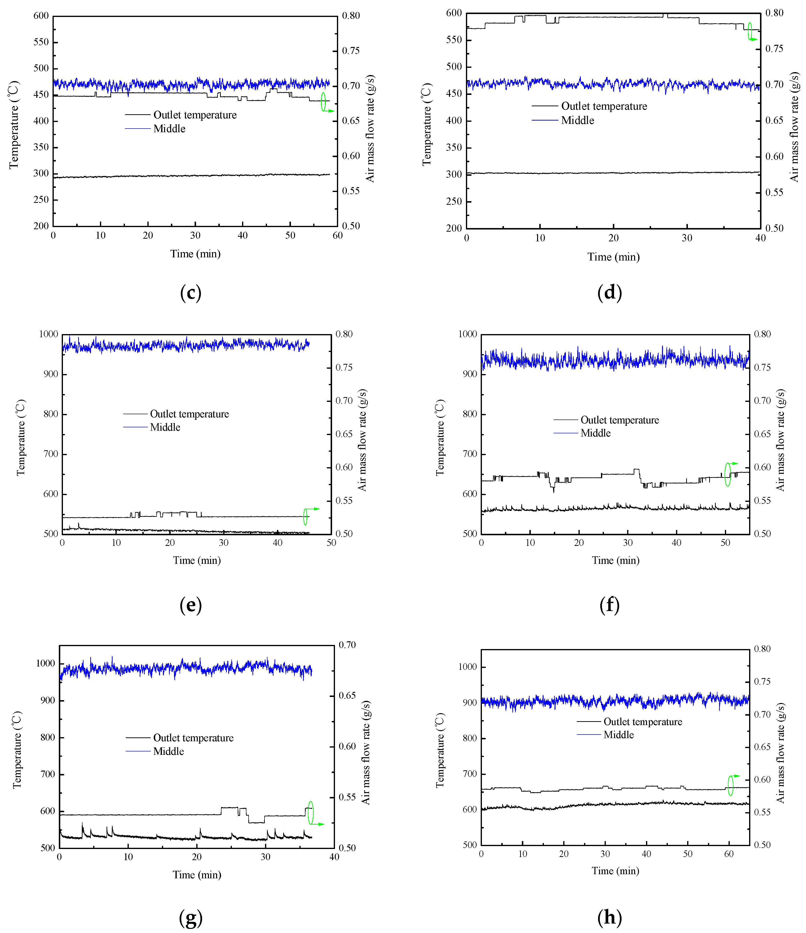 Energies 12 00806 g006b