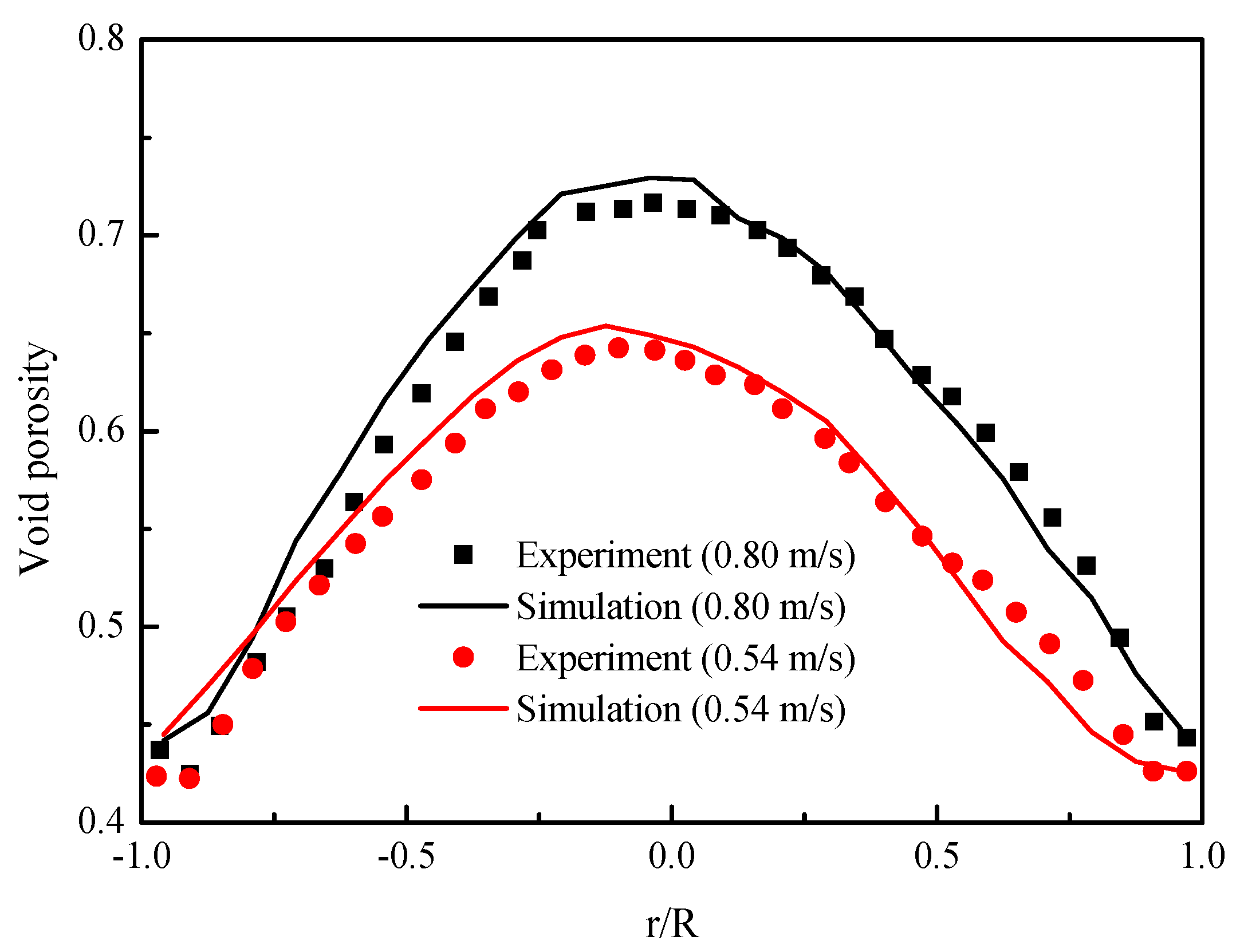 Energies 12 00806 g009