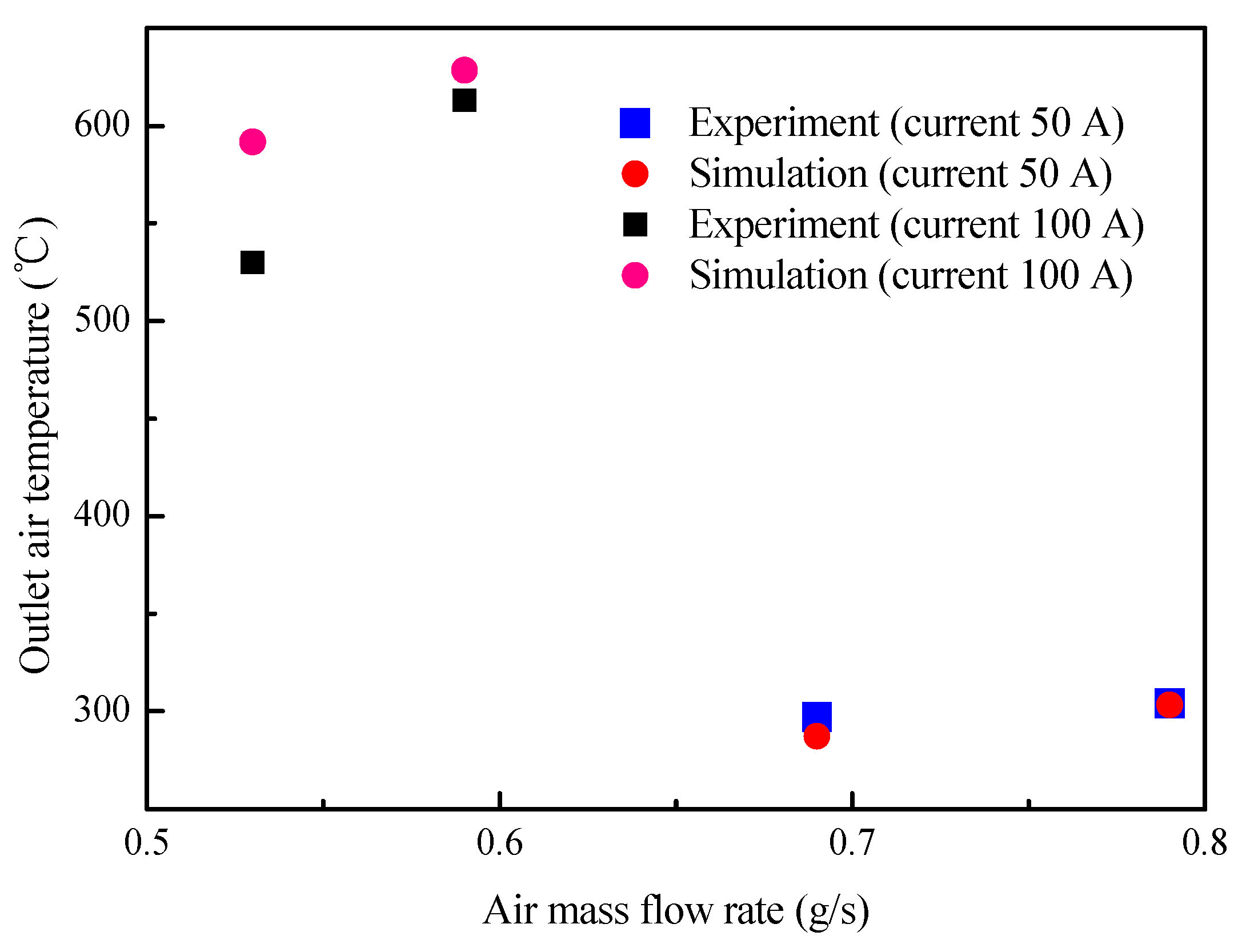 Energies 12 00806 g010