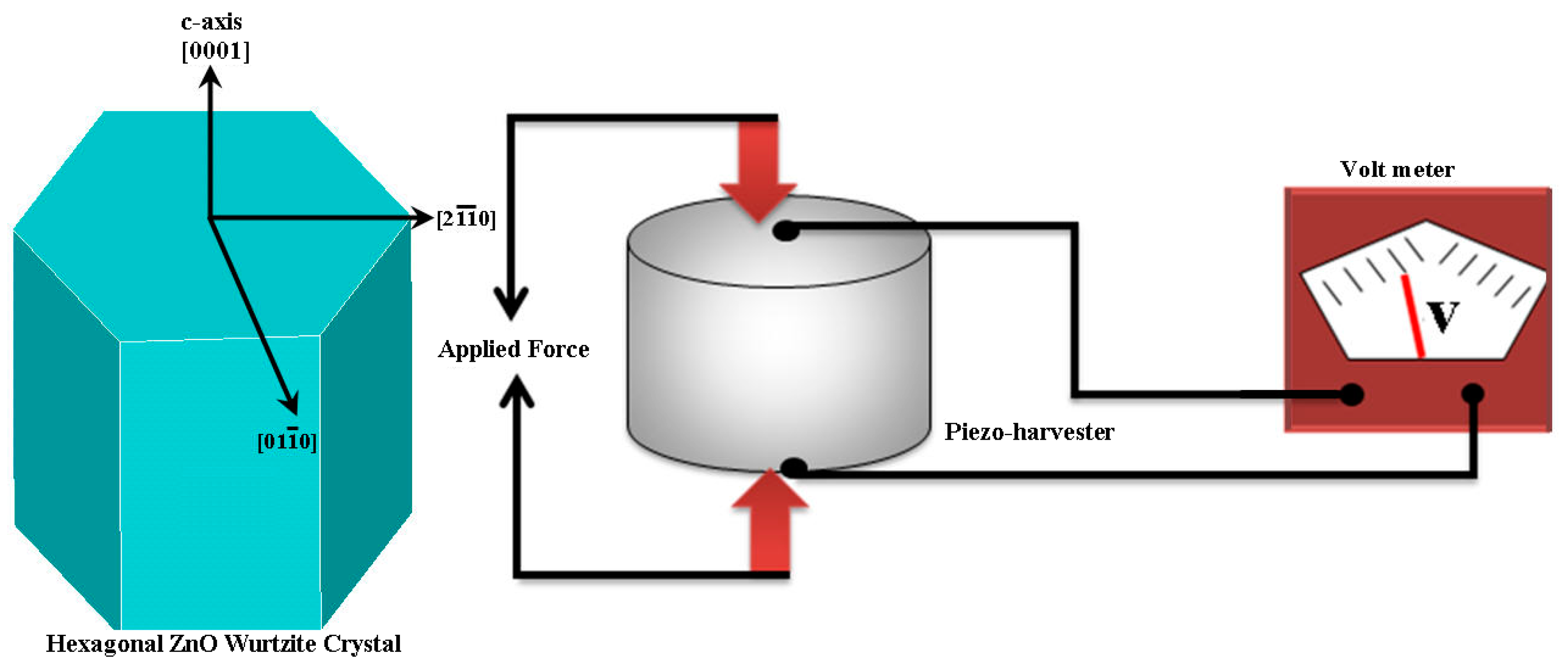 Energies 12 00807 g001 Energies 12 00807 g001