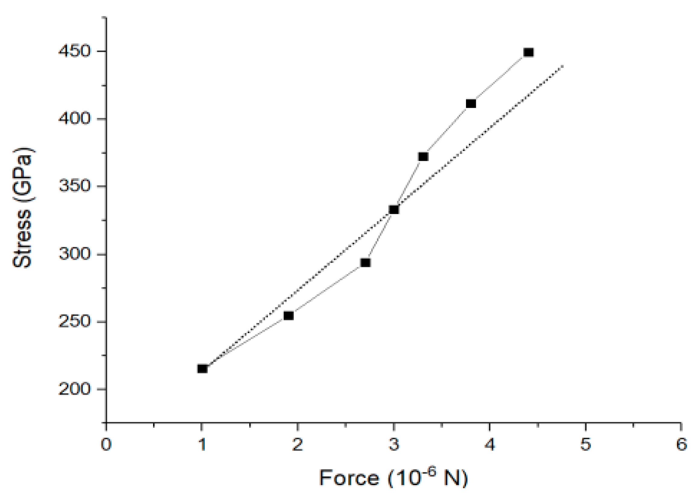 Energies 12 00807 g004 Energies 12 00807 g004