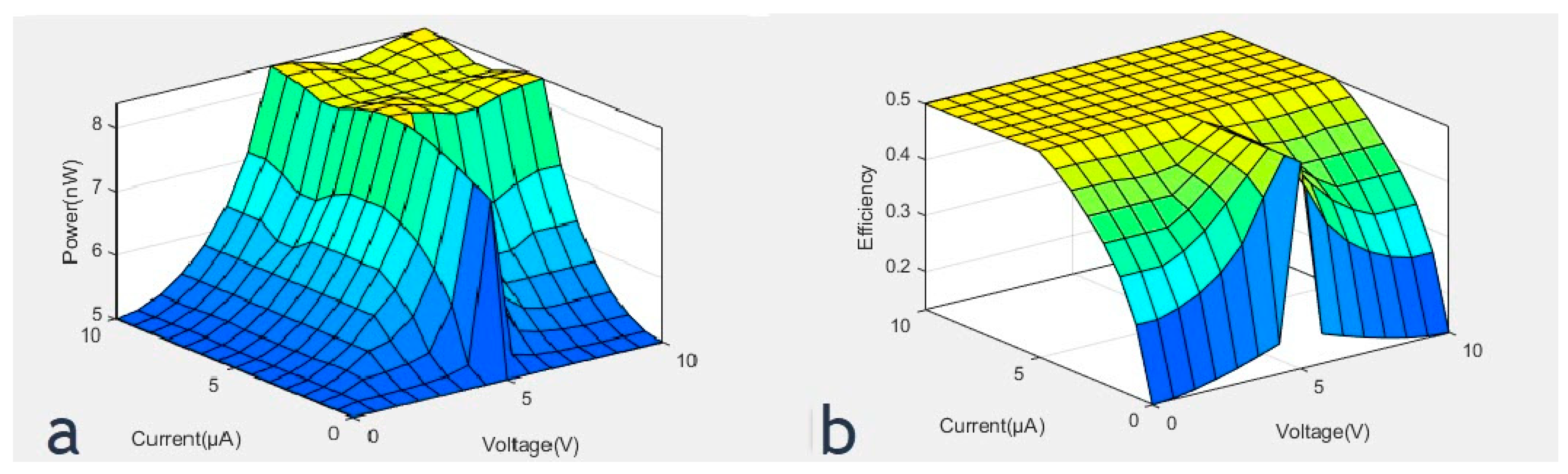 Energies 12 00807 g008 Energies 12 00807 g008