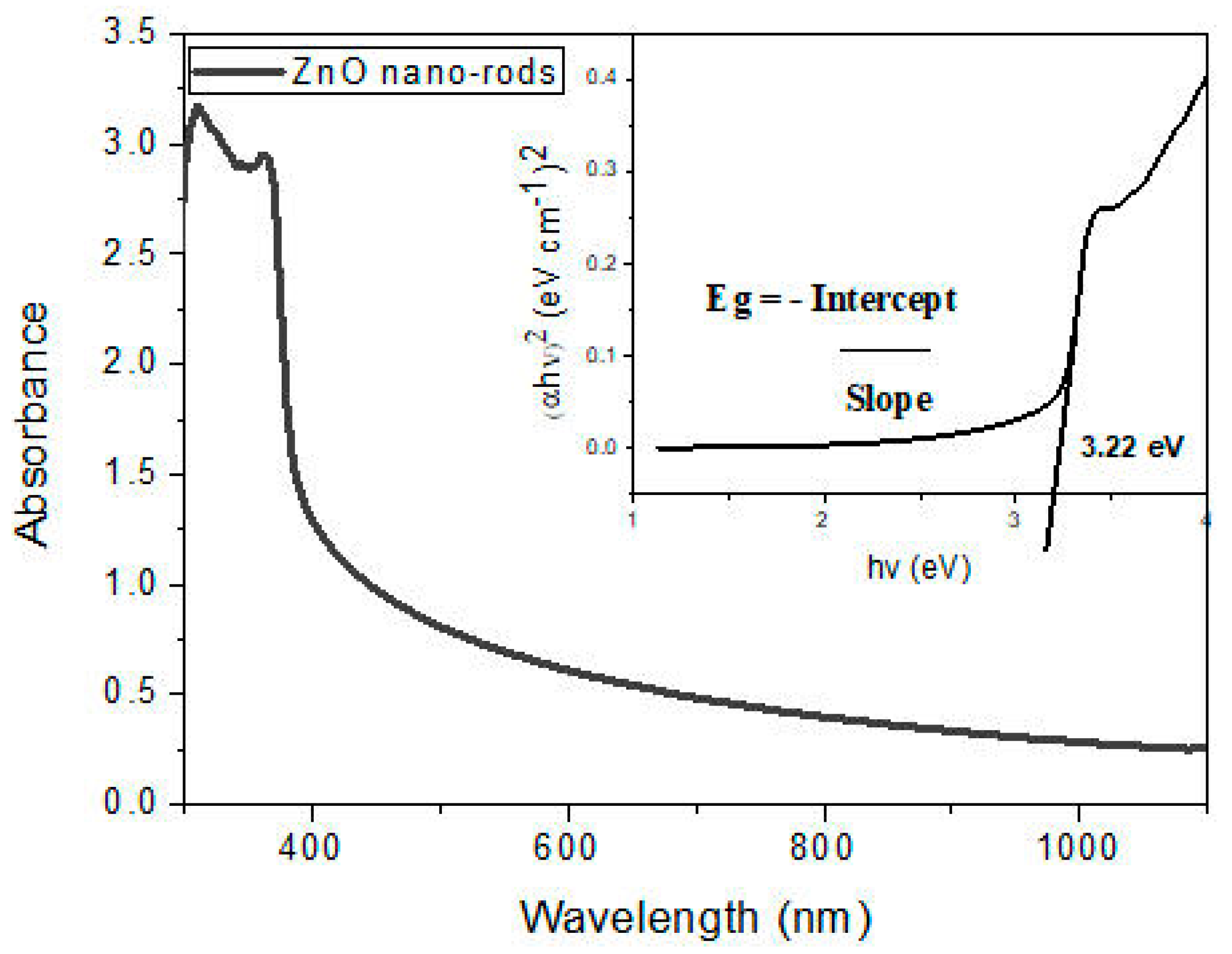 Energies 12 00807 g015 Energies 12 00807 g015
