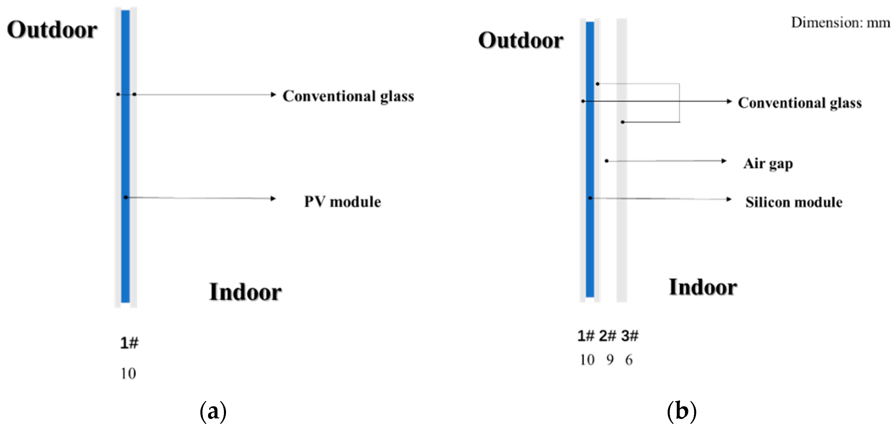 Energies 12 00808 g003