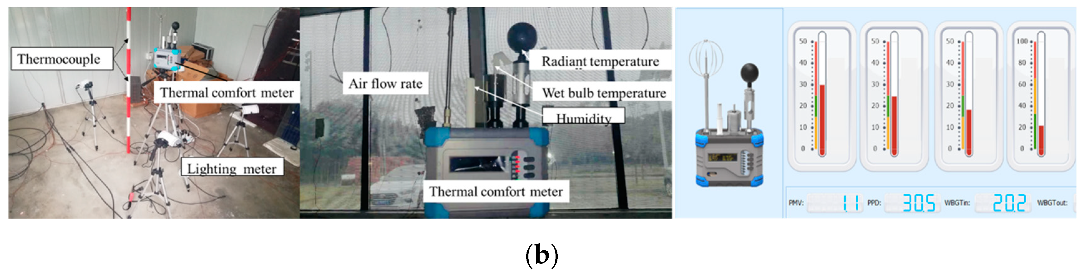 Energies Free Full Text Thermal Comfort Evaluation Of Rooms
